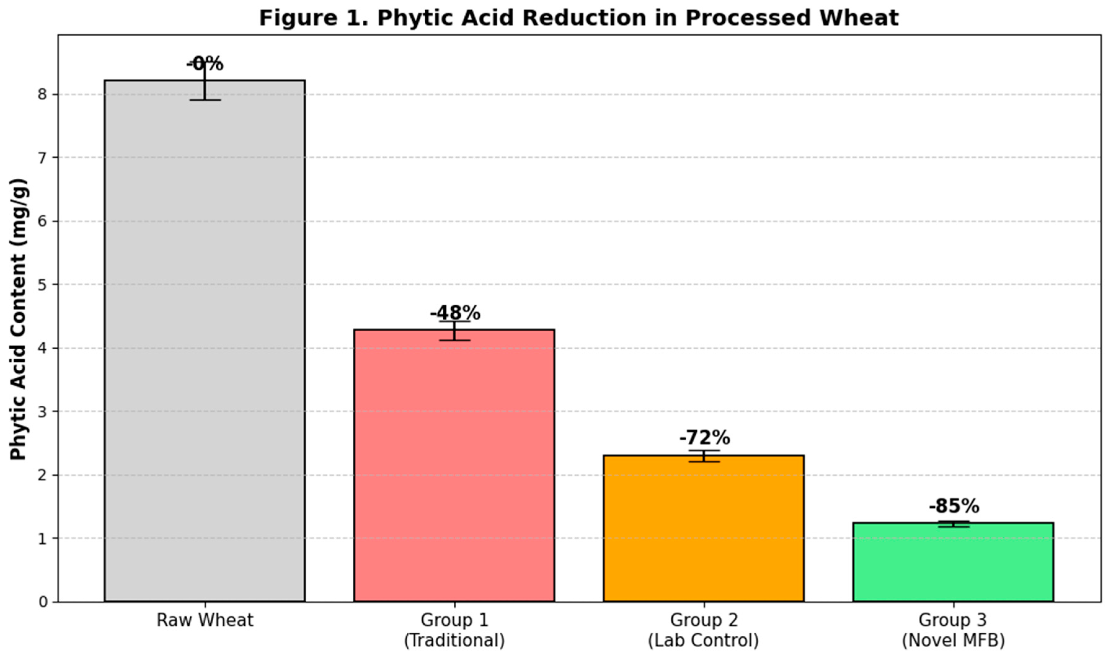Preprints 173835 g001