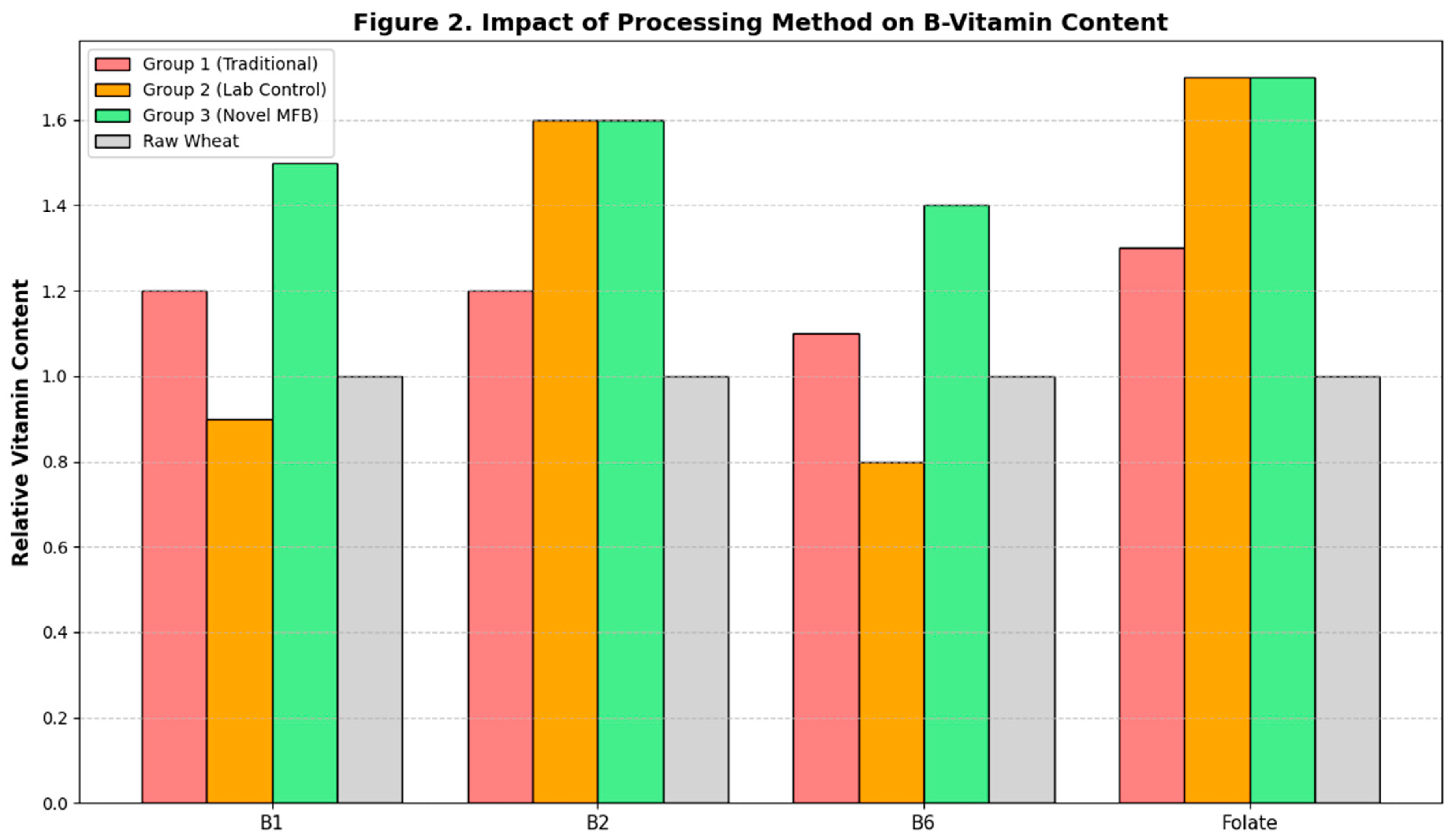 Preprints 173835 g002