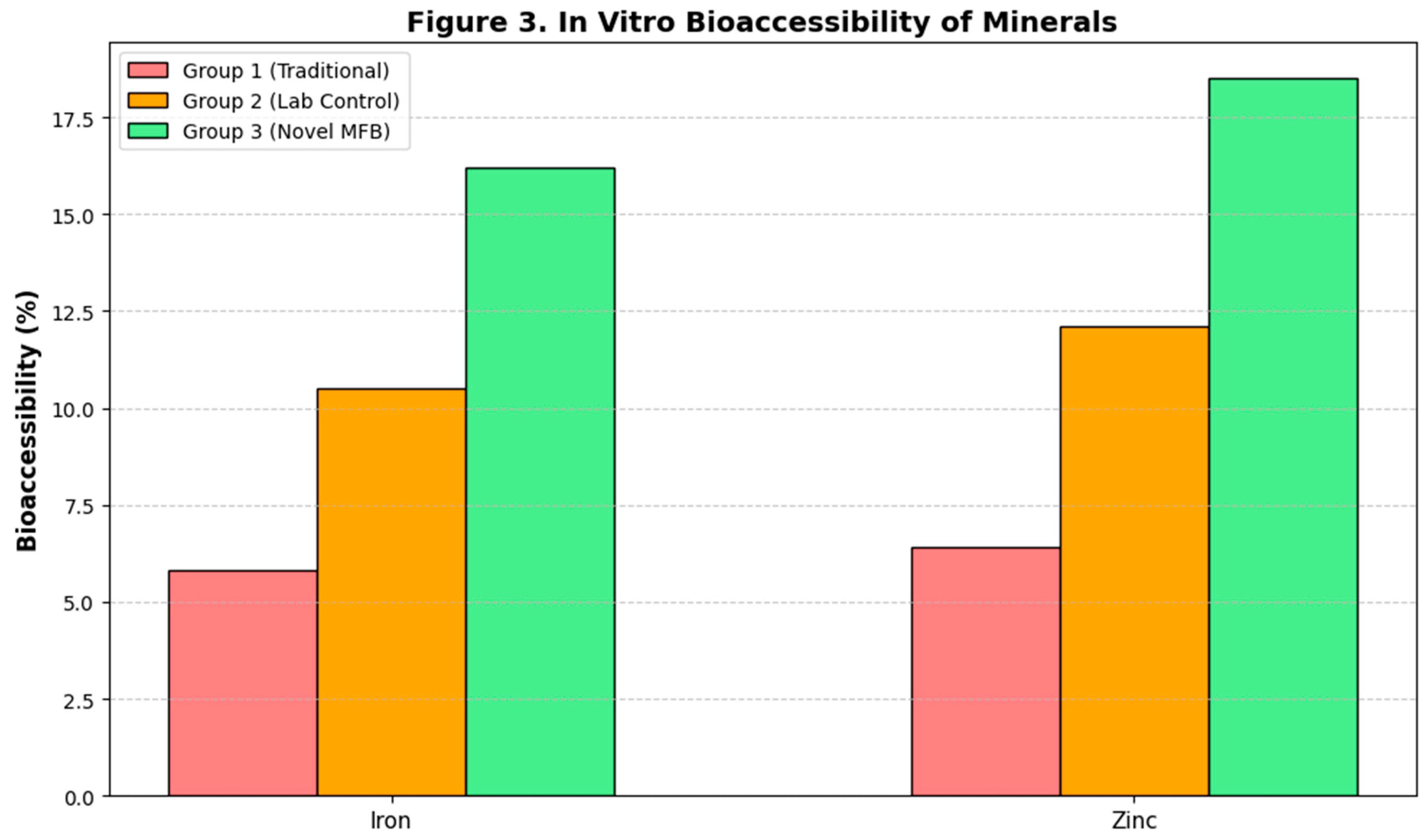 Preprints 173835 g003