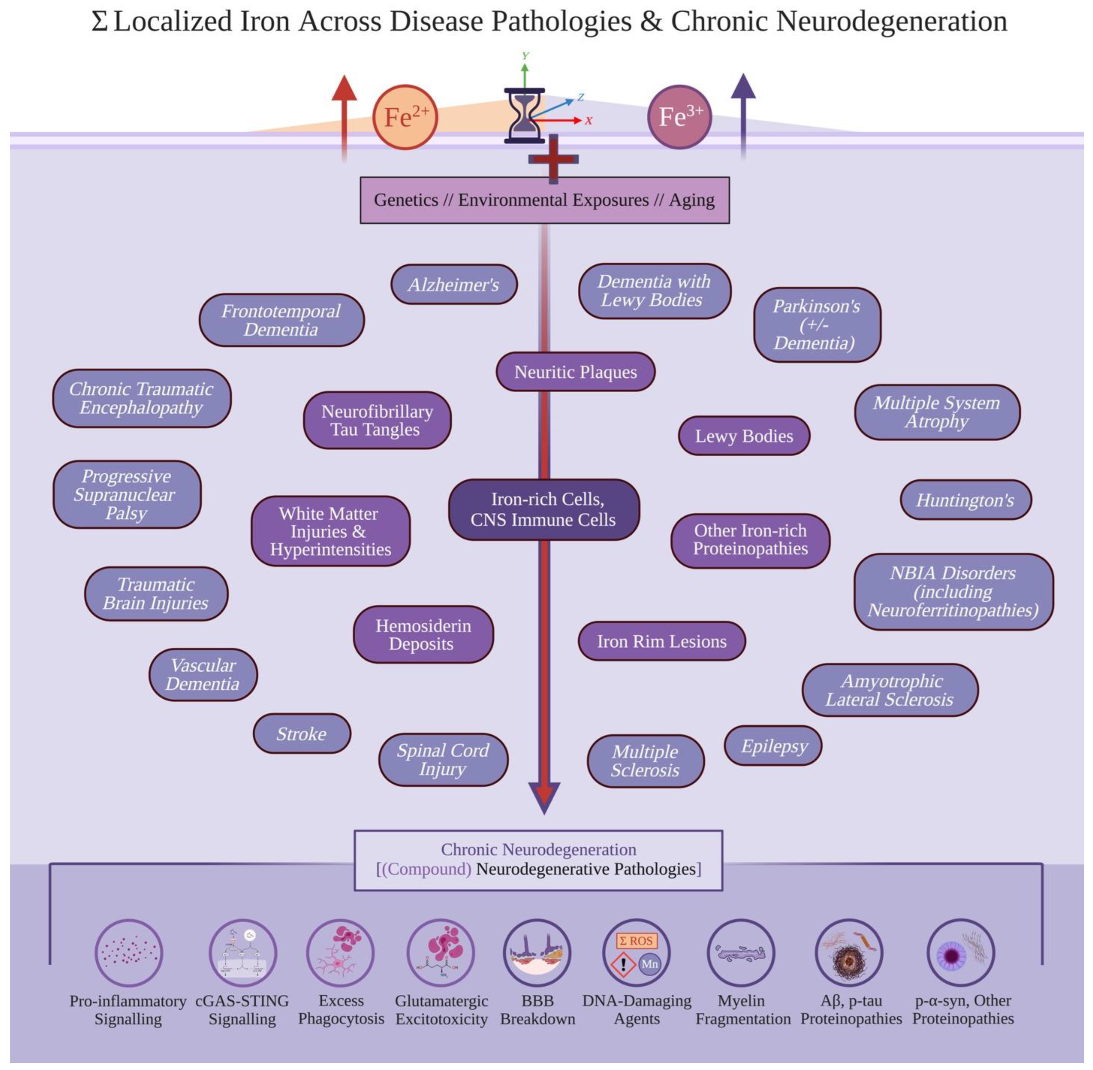 Preprints 182579 g001