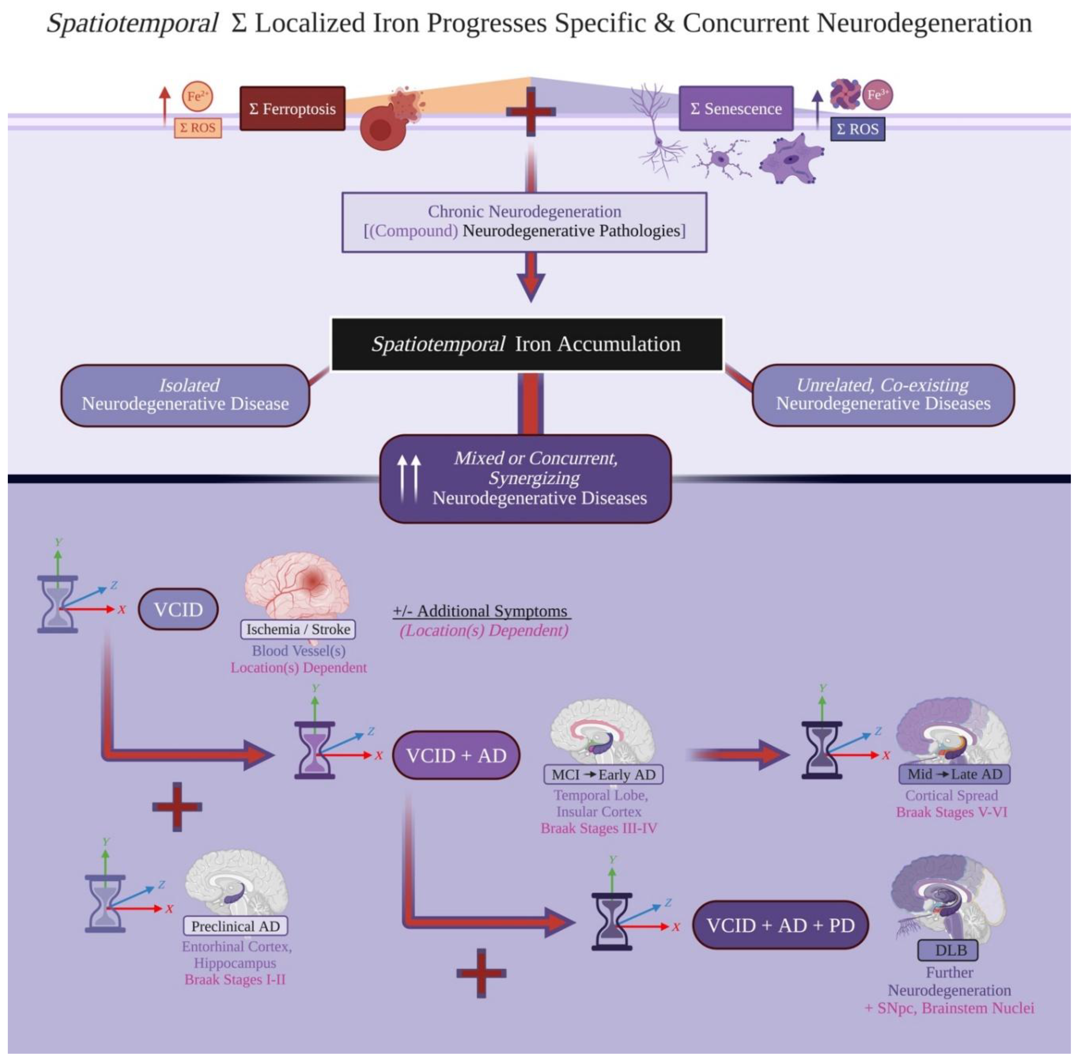 Preprints 182579 g004