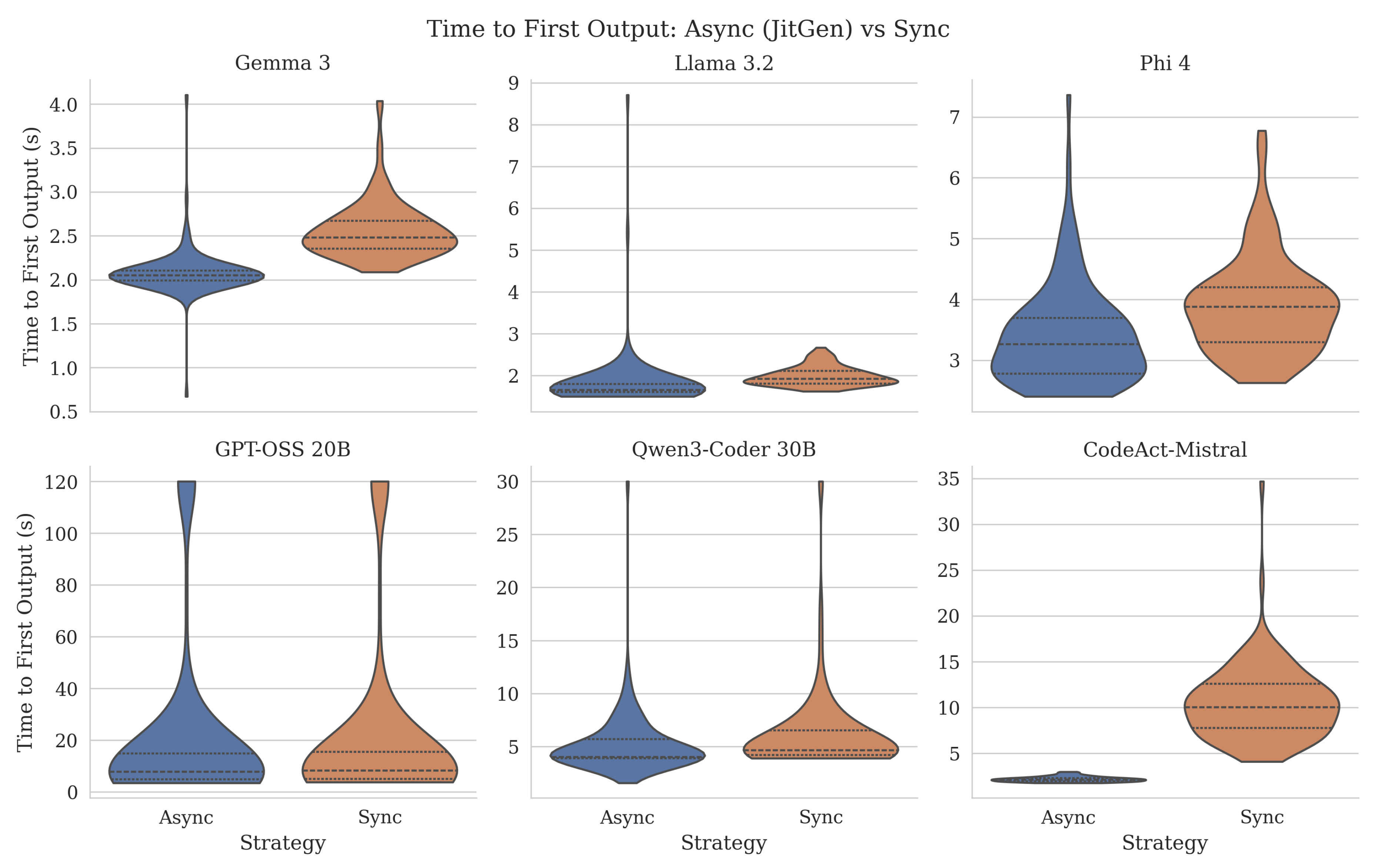 Preprints 206075 g002