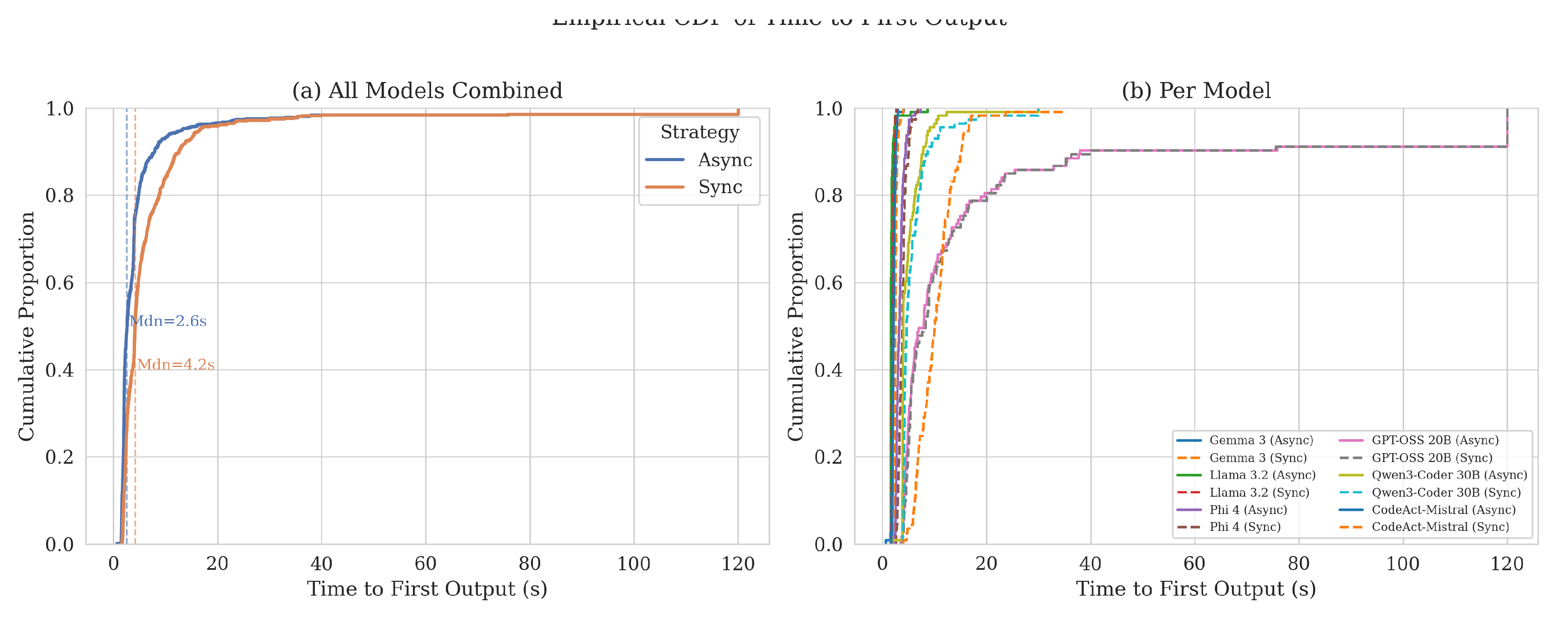 Preprints 206075 g0a2