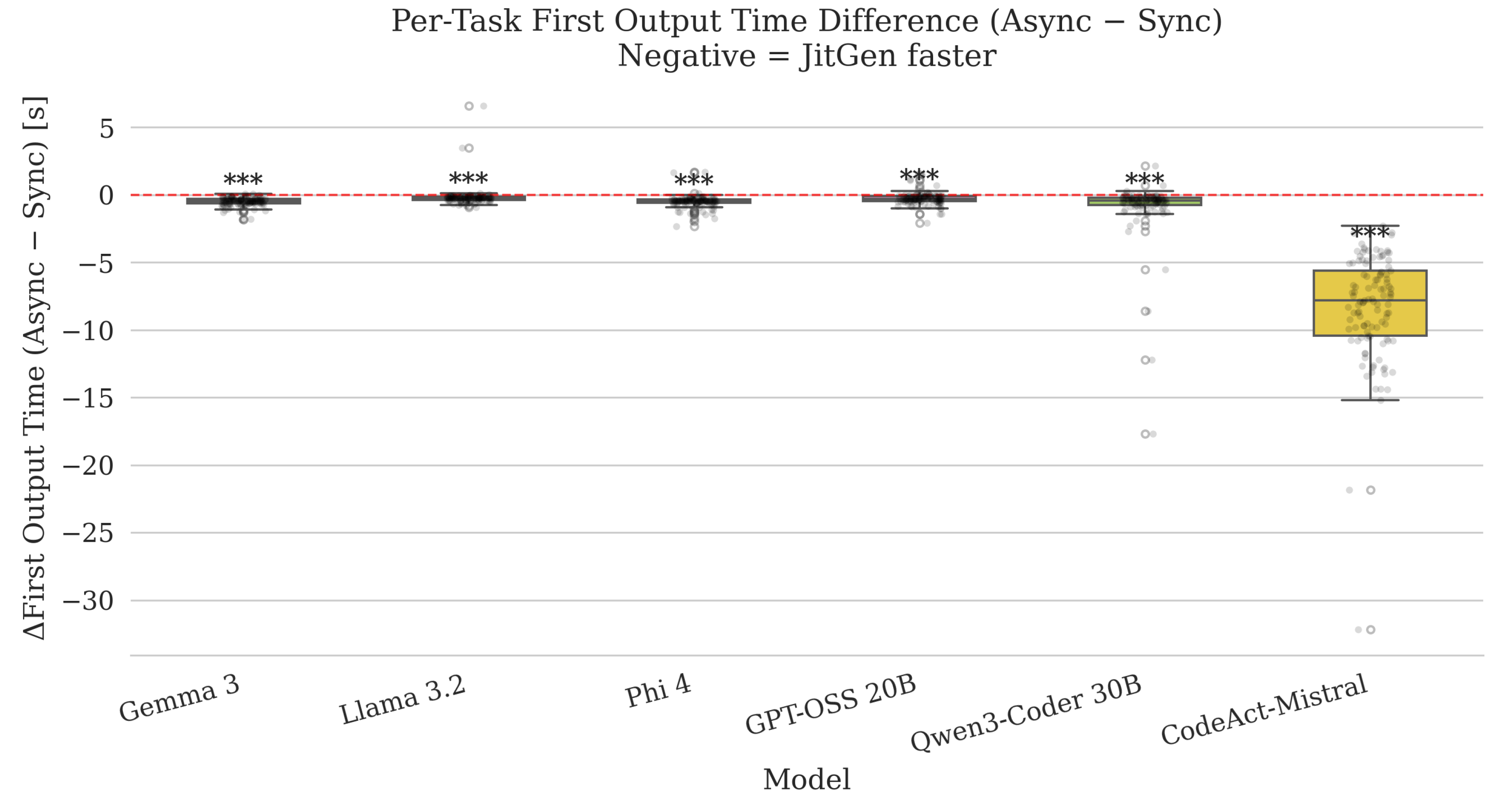 Preprints 206075 g0a3