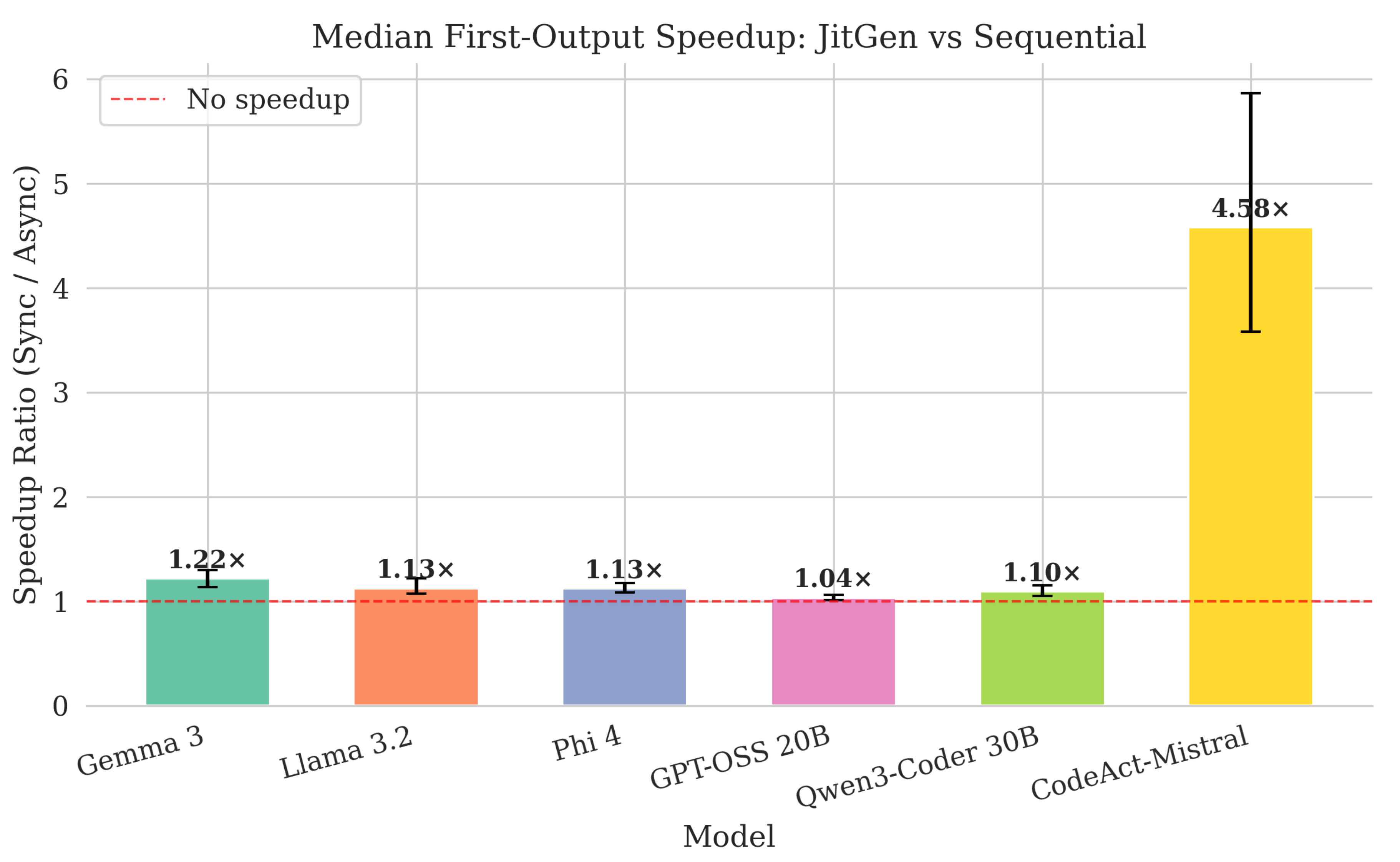 Preprints 206075 g0a4