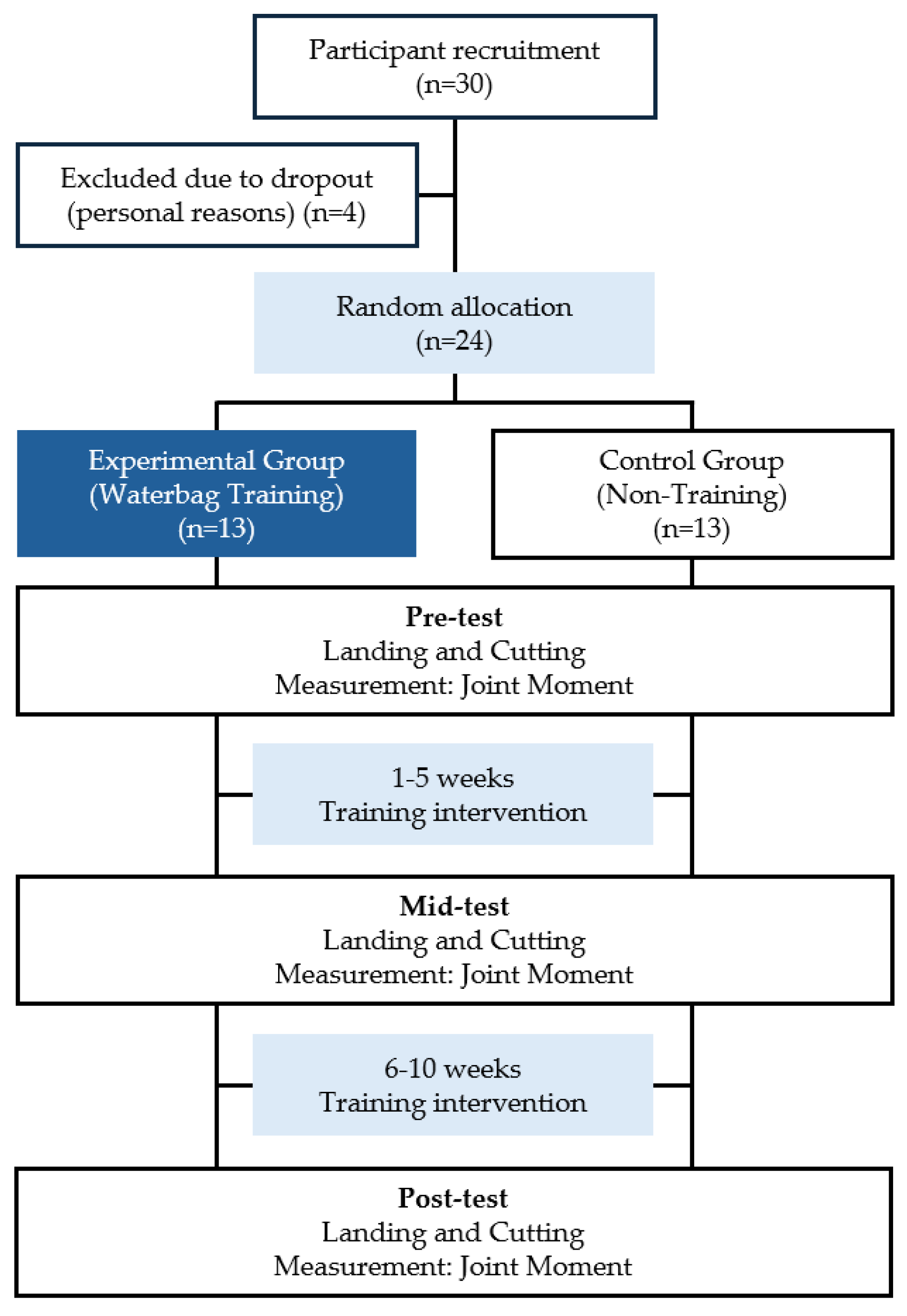 Preprints 172488 g001