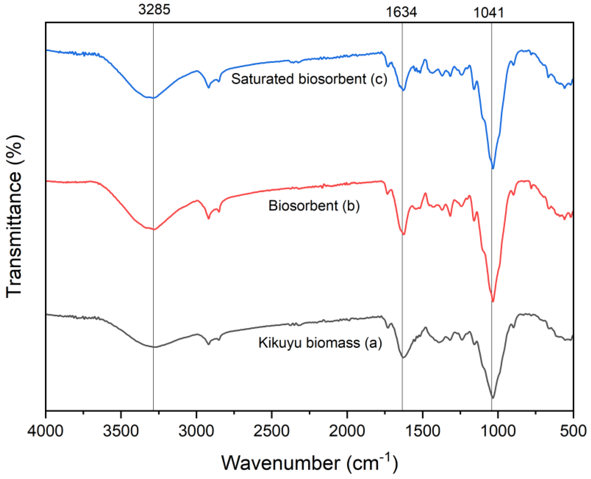 Preprints 140933 g001
