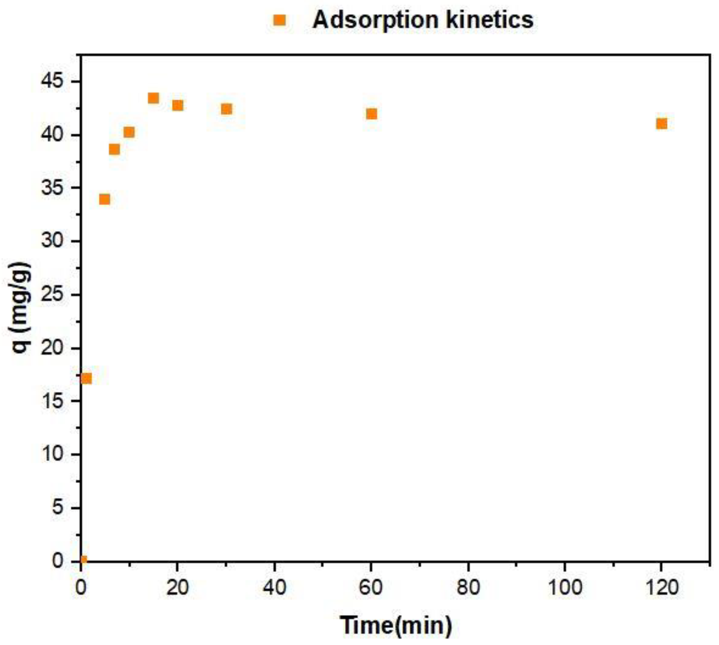 Preprints 140933 g004