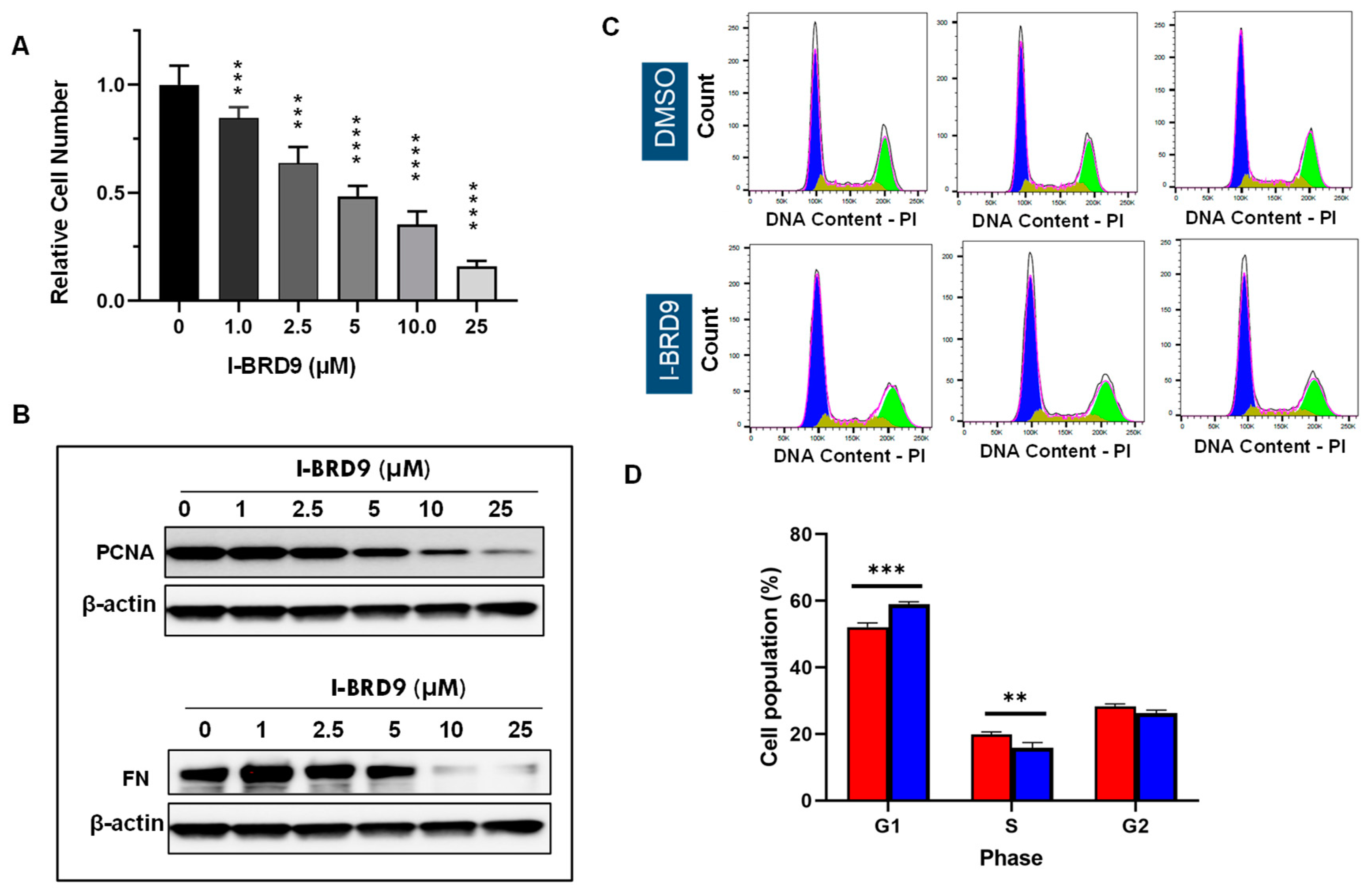Preprints 79592 g002