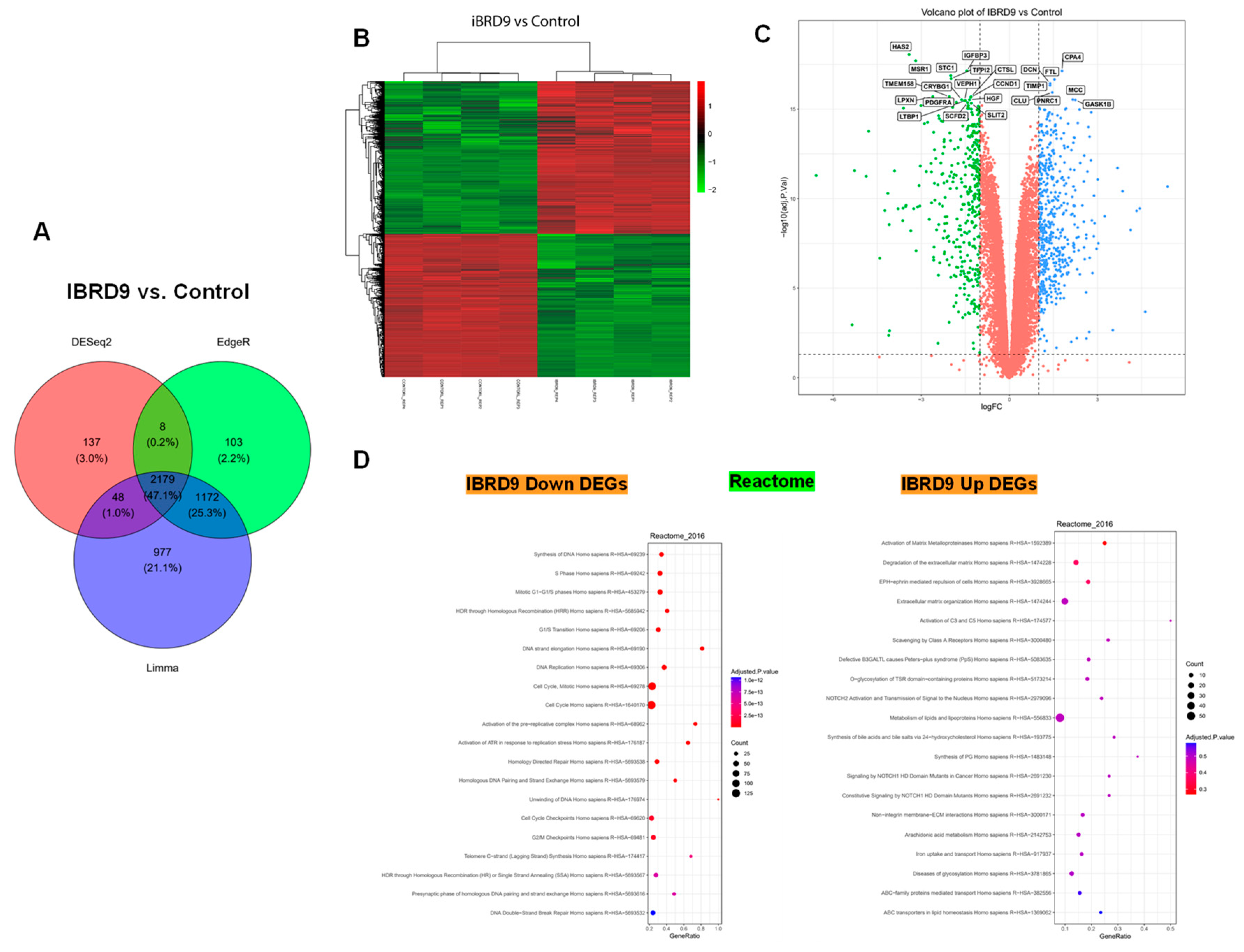 Preprints 79592 g003