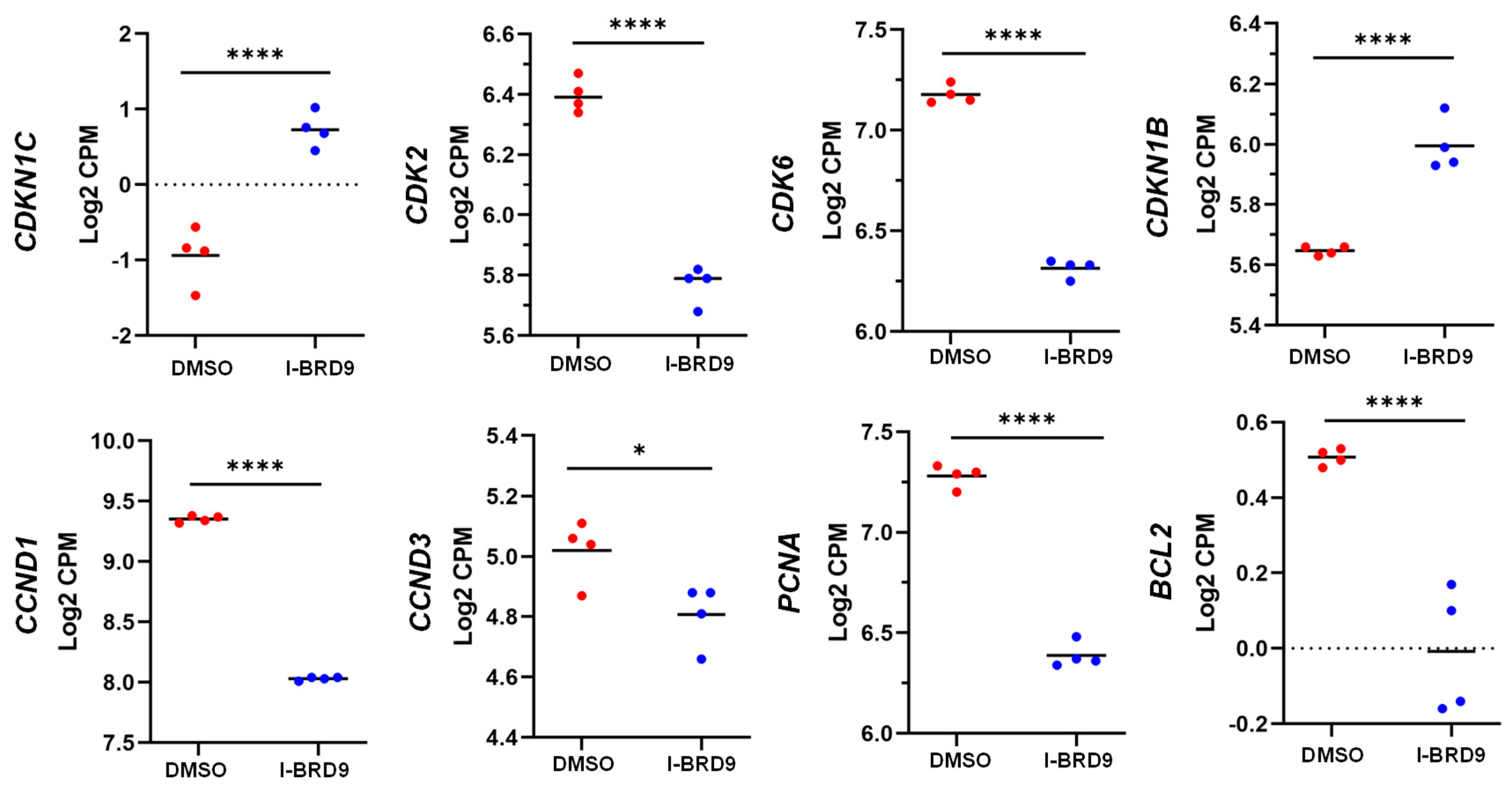 Preprints 79592 g004