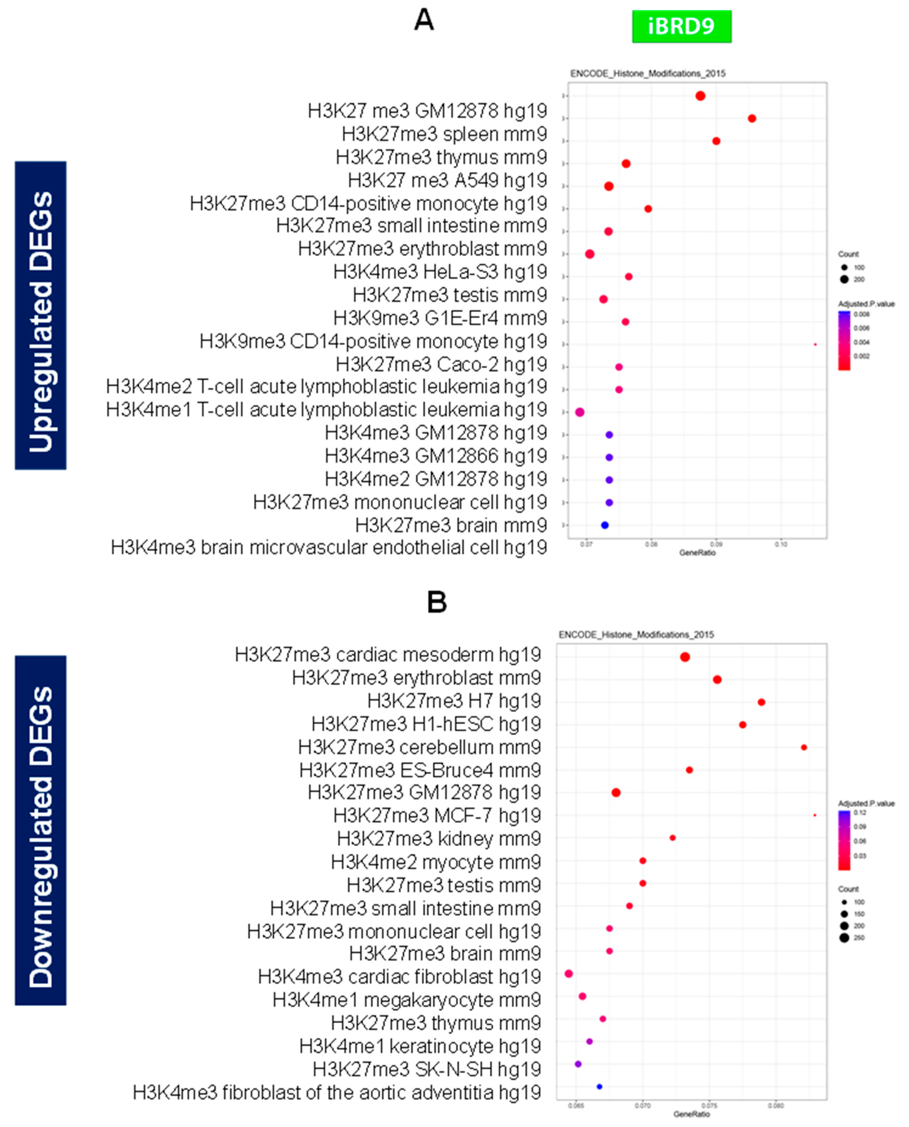 Preprints 79592 g006