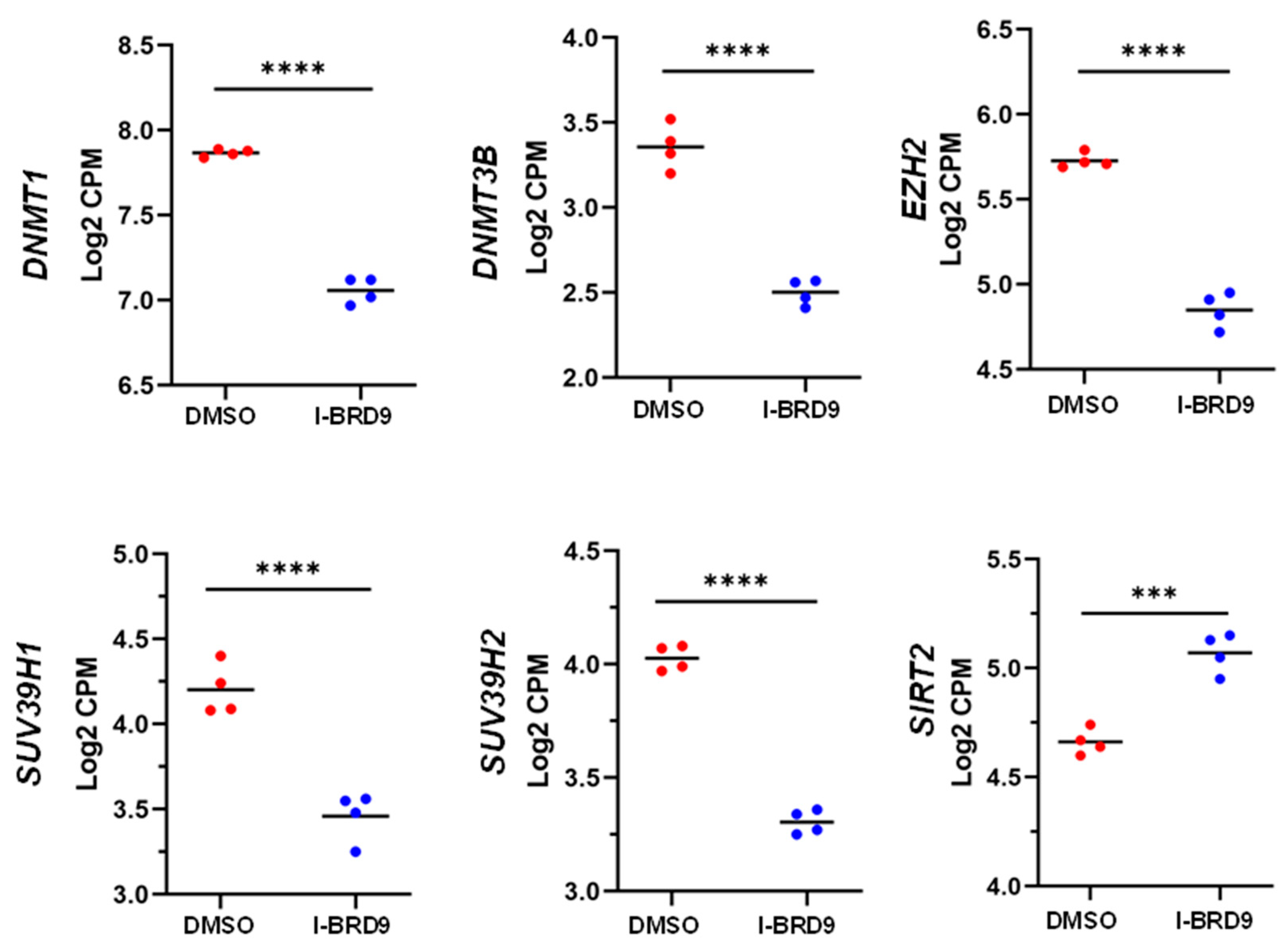 Preprints 79592 g007