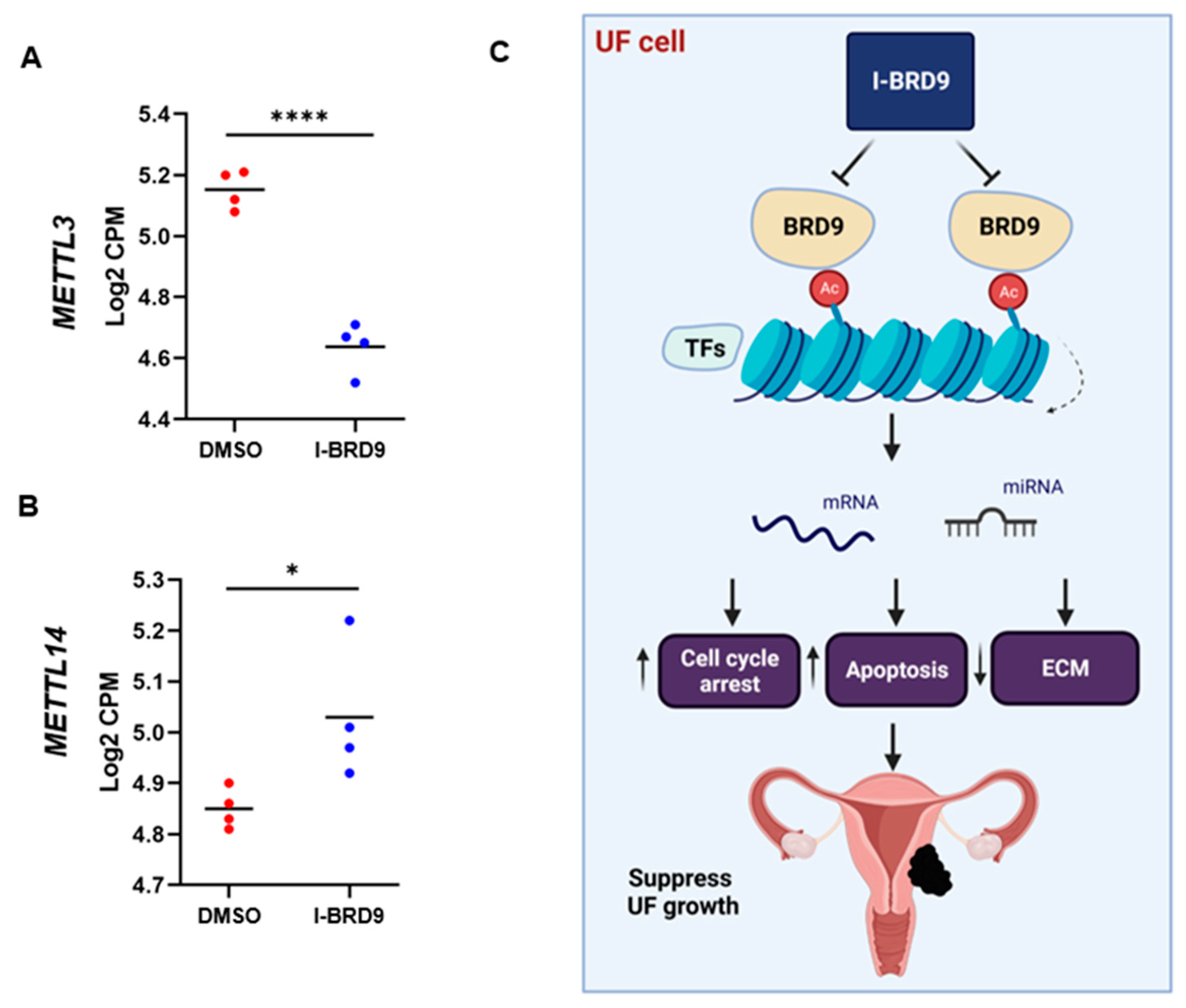 Preprints 79592 g008
