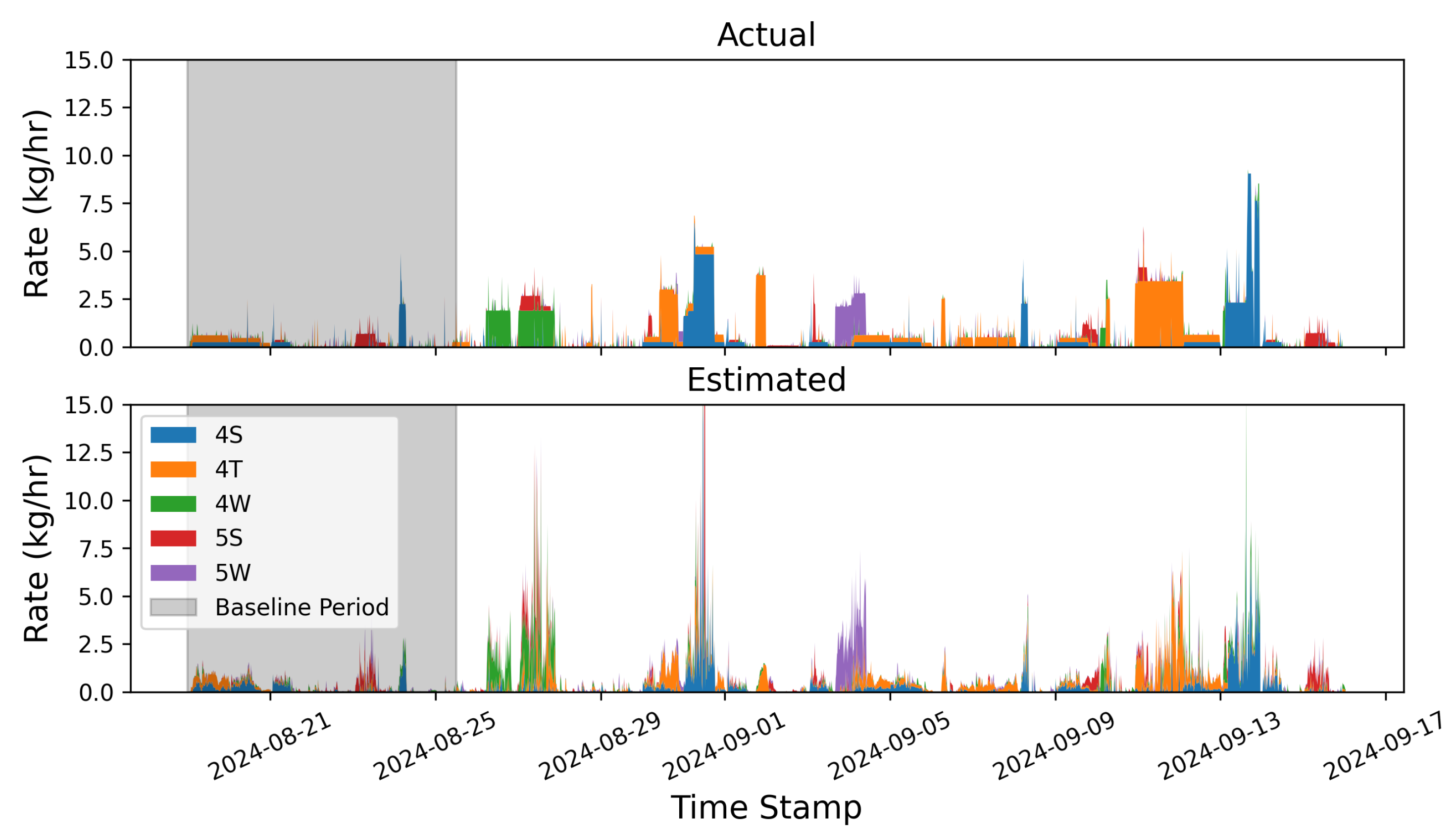 Preprints 155532 g001