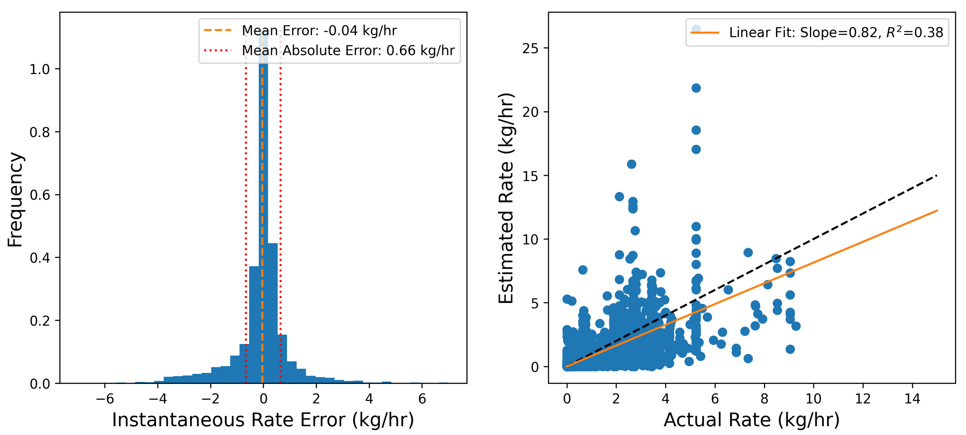 Preprints 155532 g002