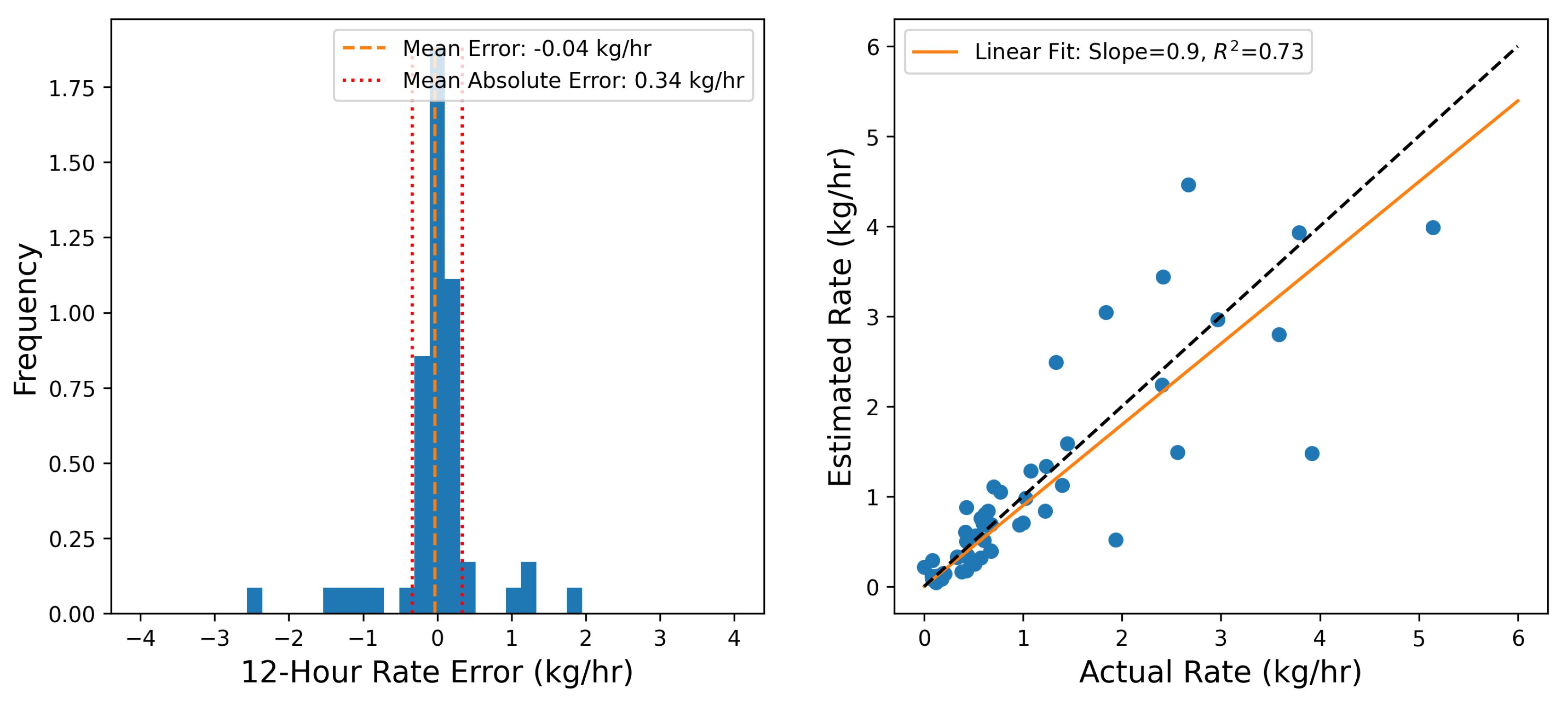 Preprints 155532 g004