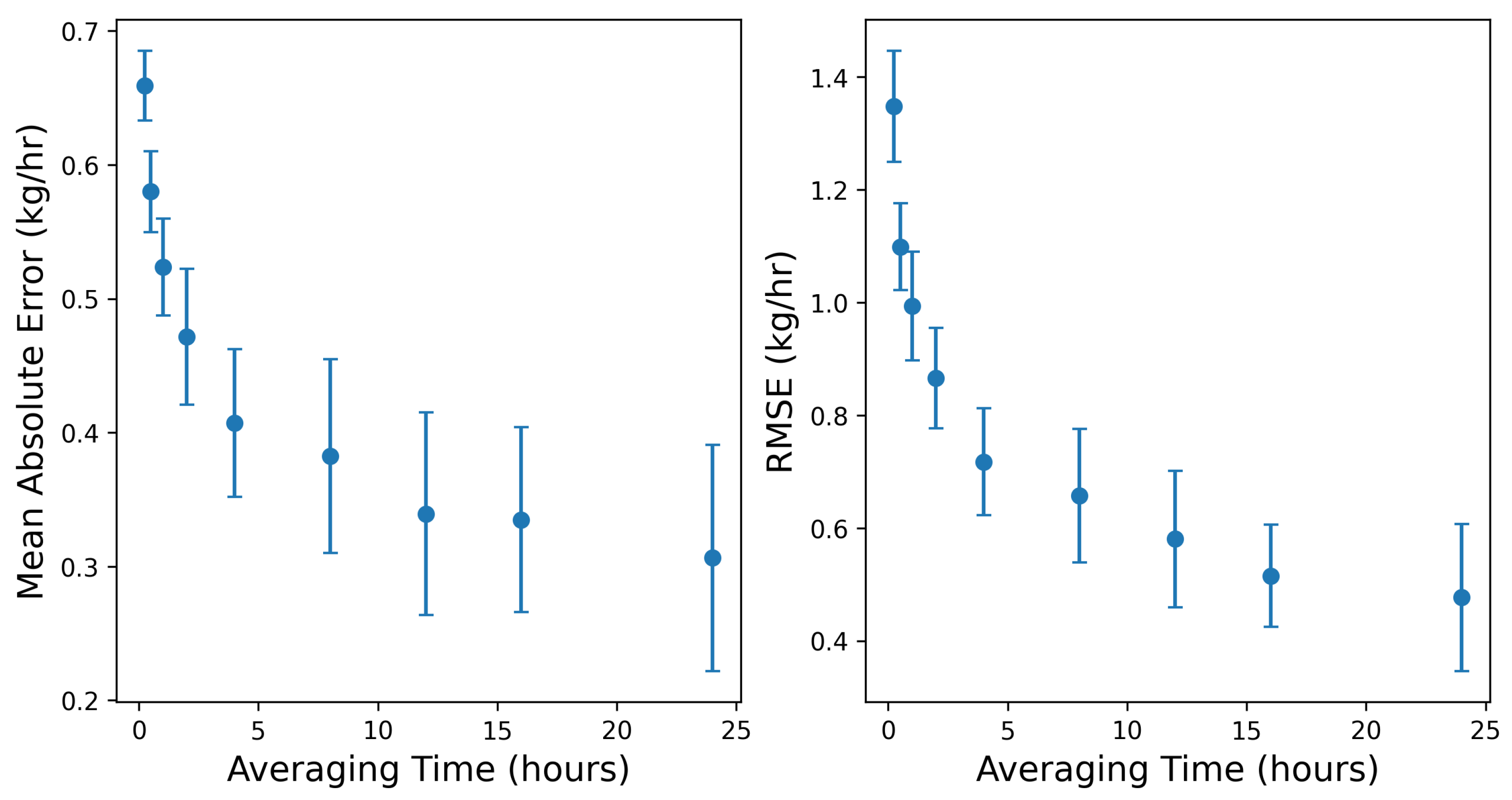 Preprints 155532 g005