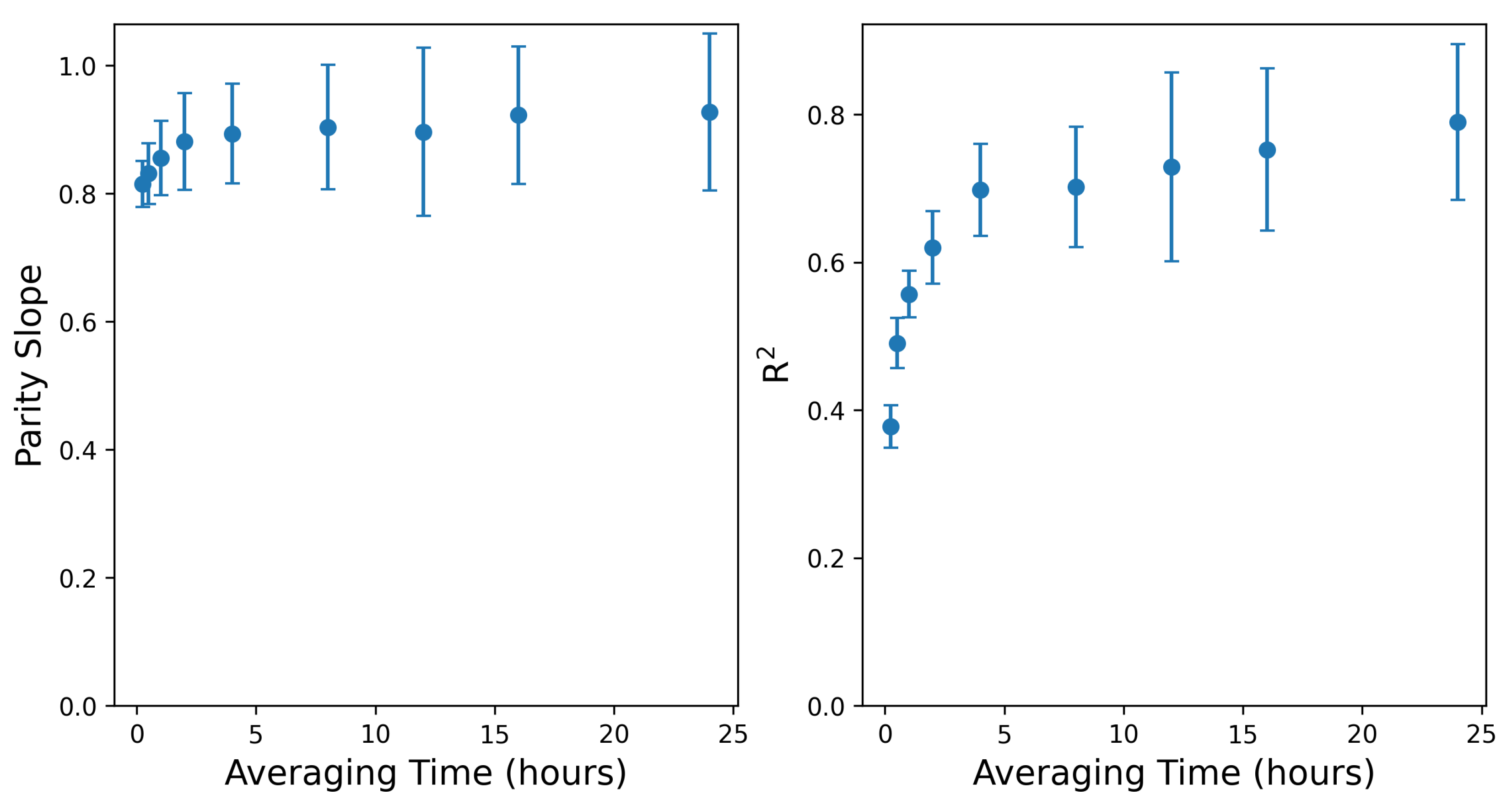 Preprints 155532 g006