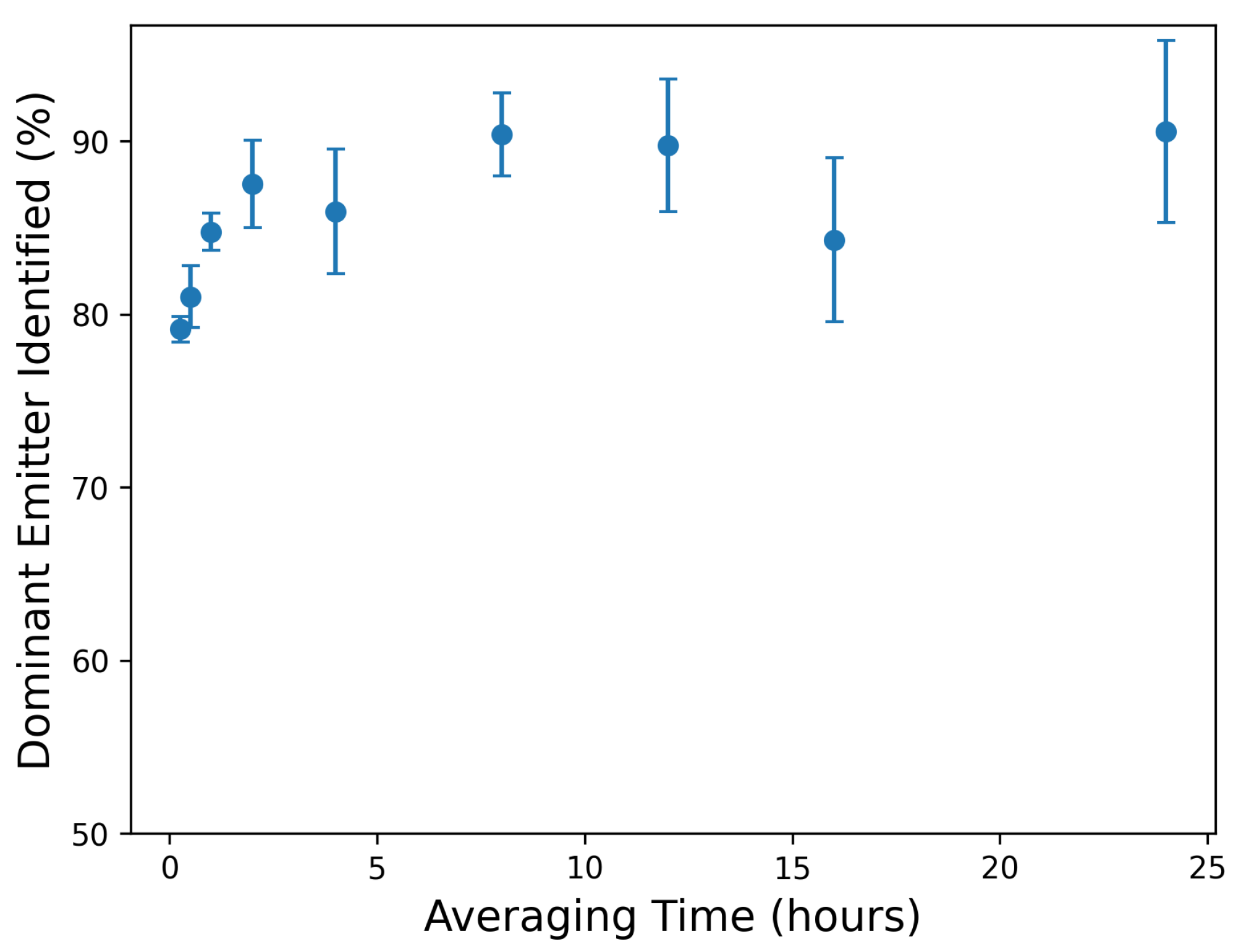 Preprints 155532 g007