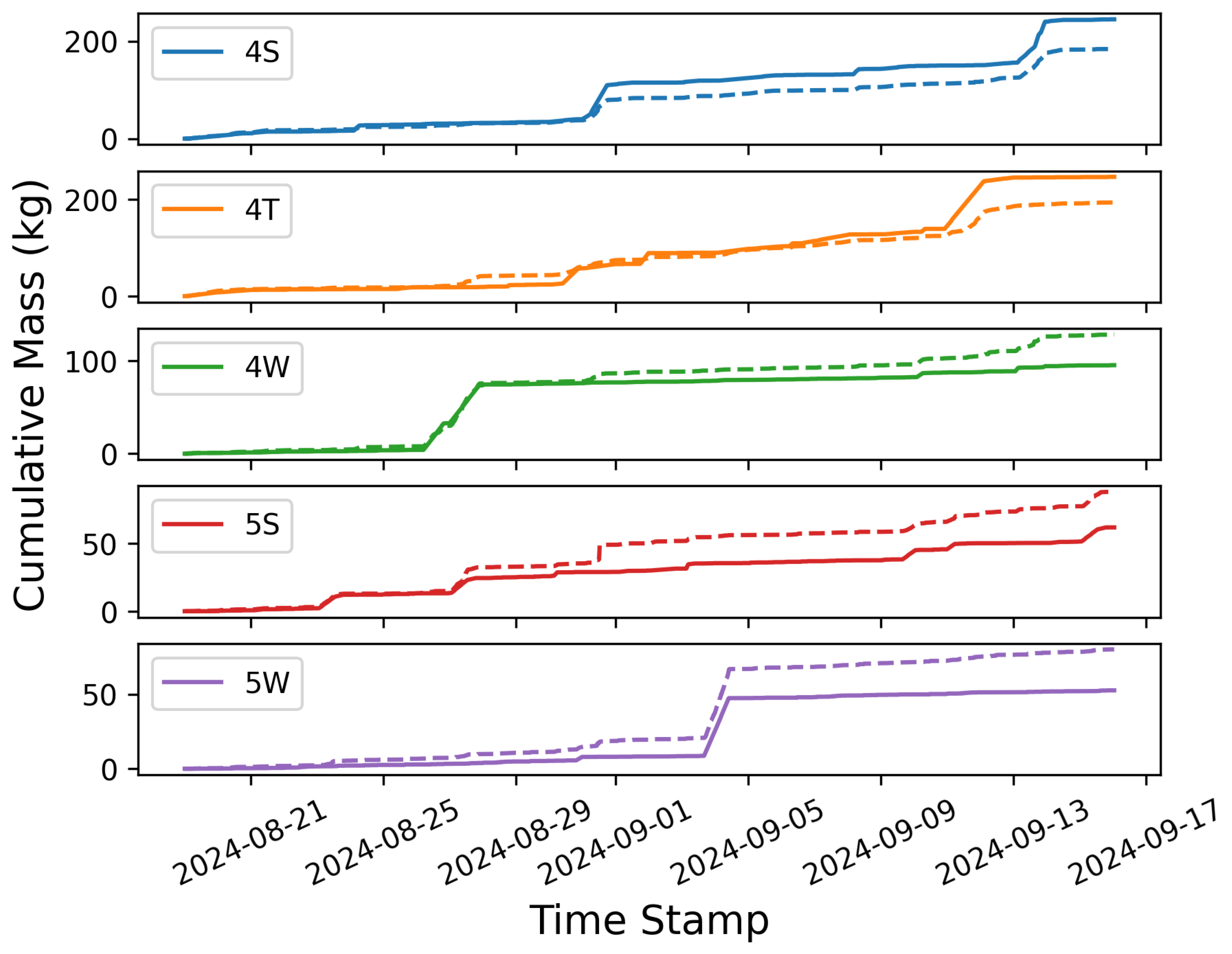 Preprints 155532 g009