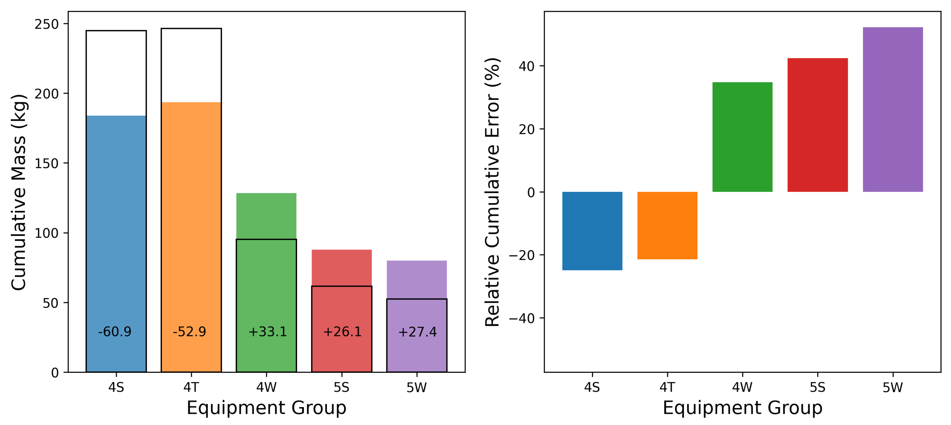 Preprints 155532 g010