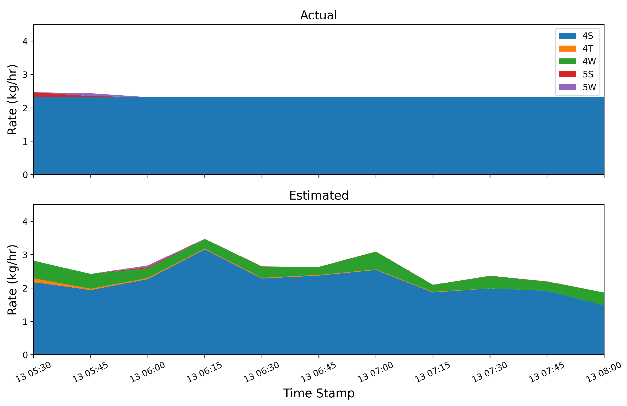 Preprints 155532 g011