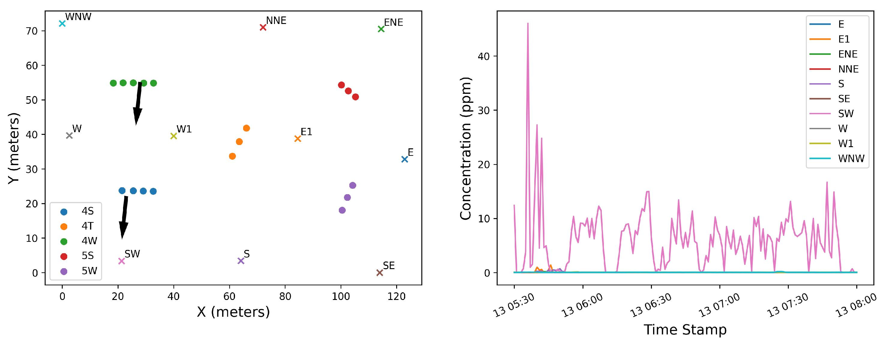 Preprints 155532 g012