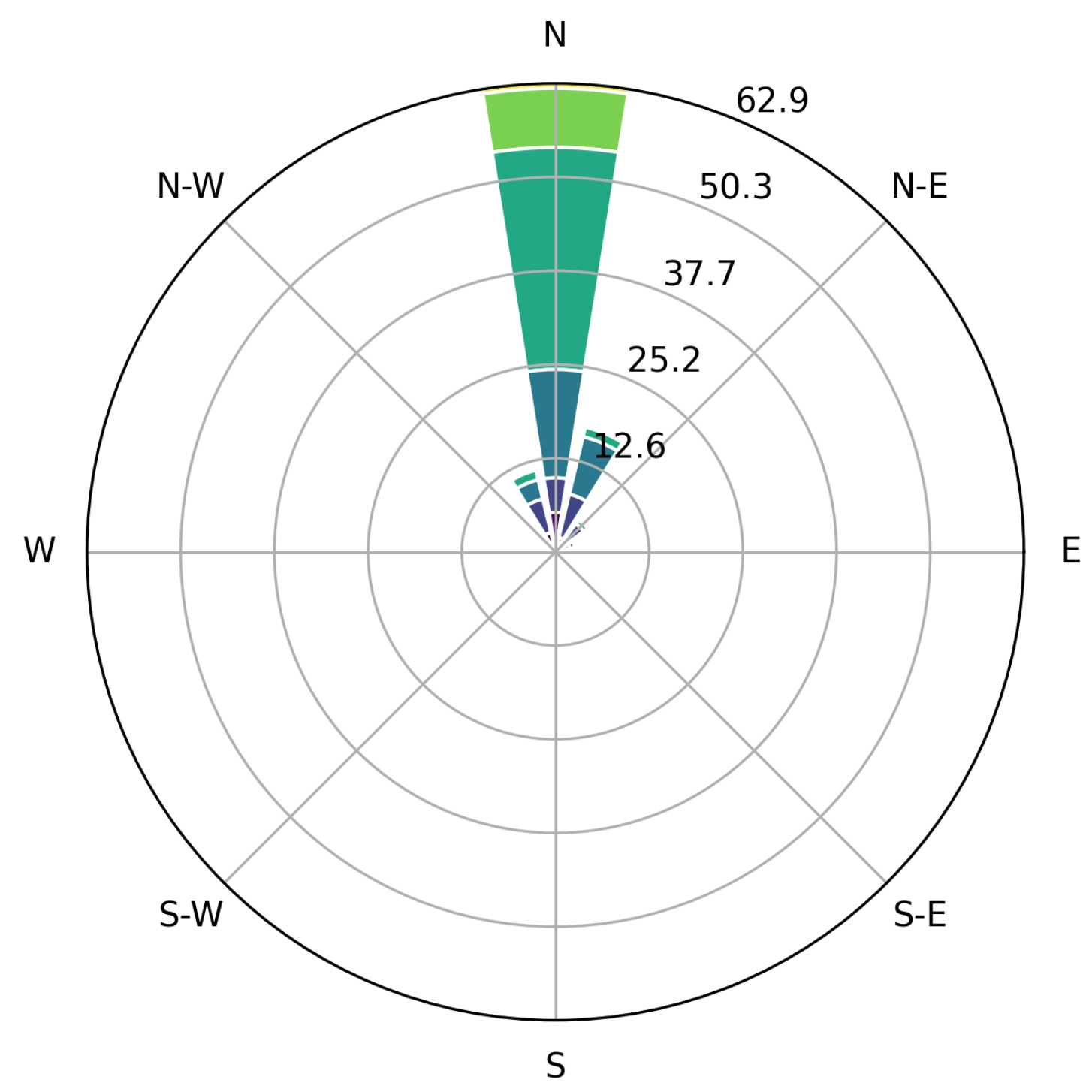 Preprints 155532 g013