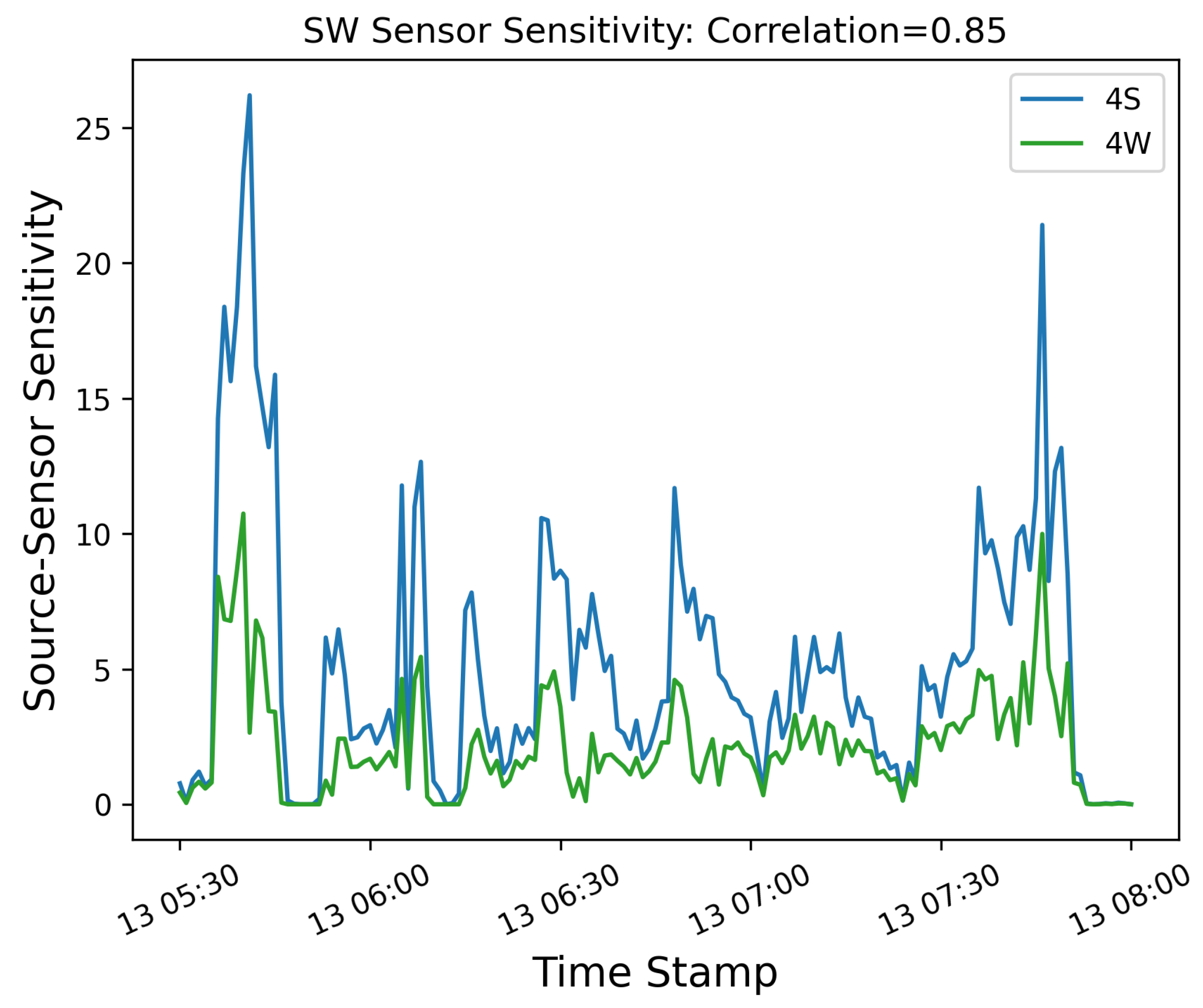 Preprints 155532 g014