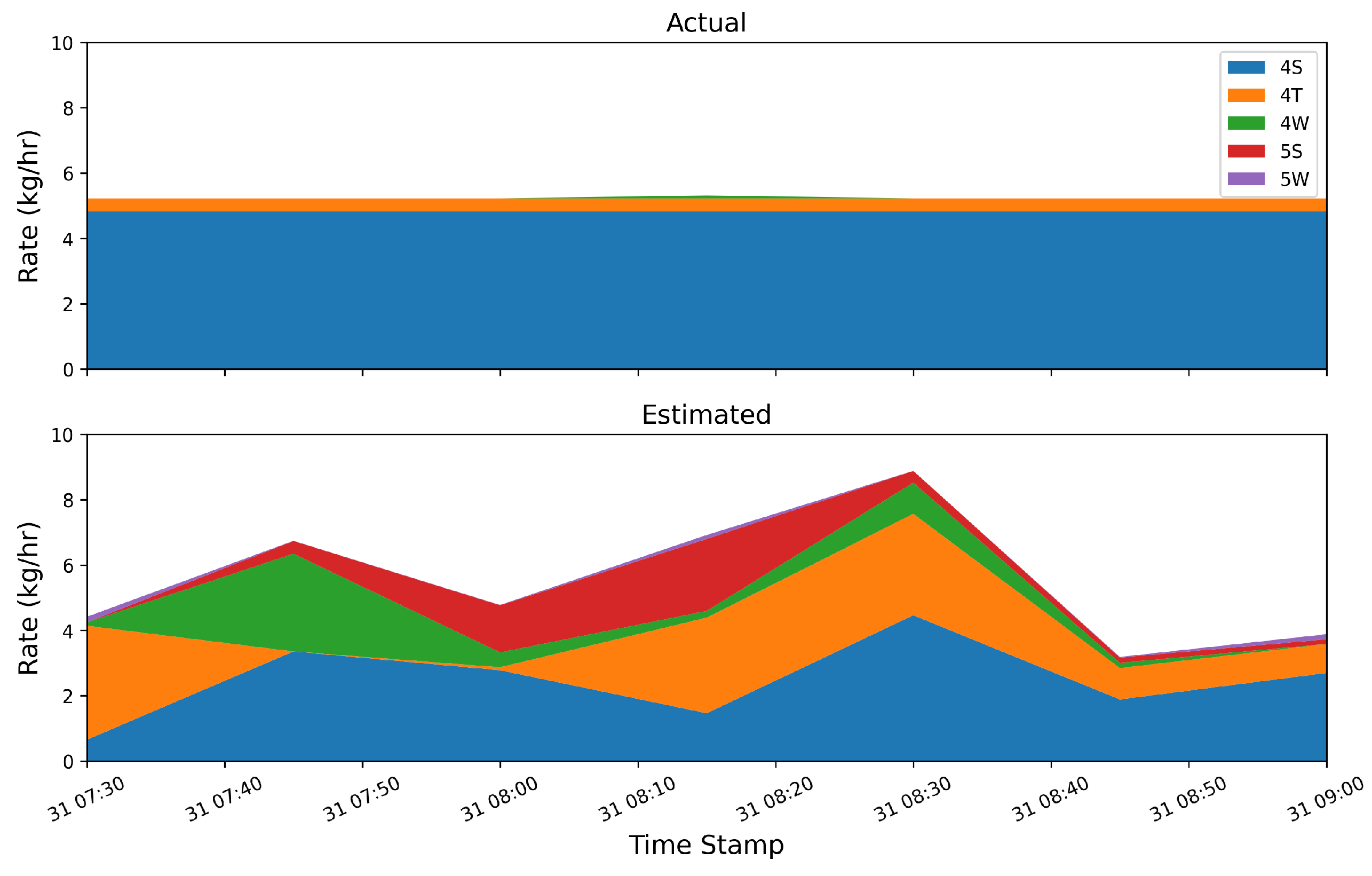 Preprints 155532 g015