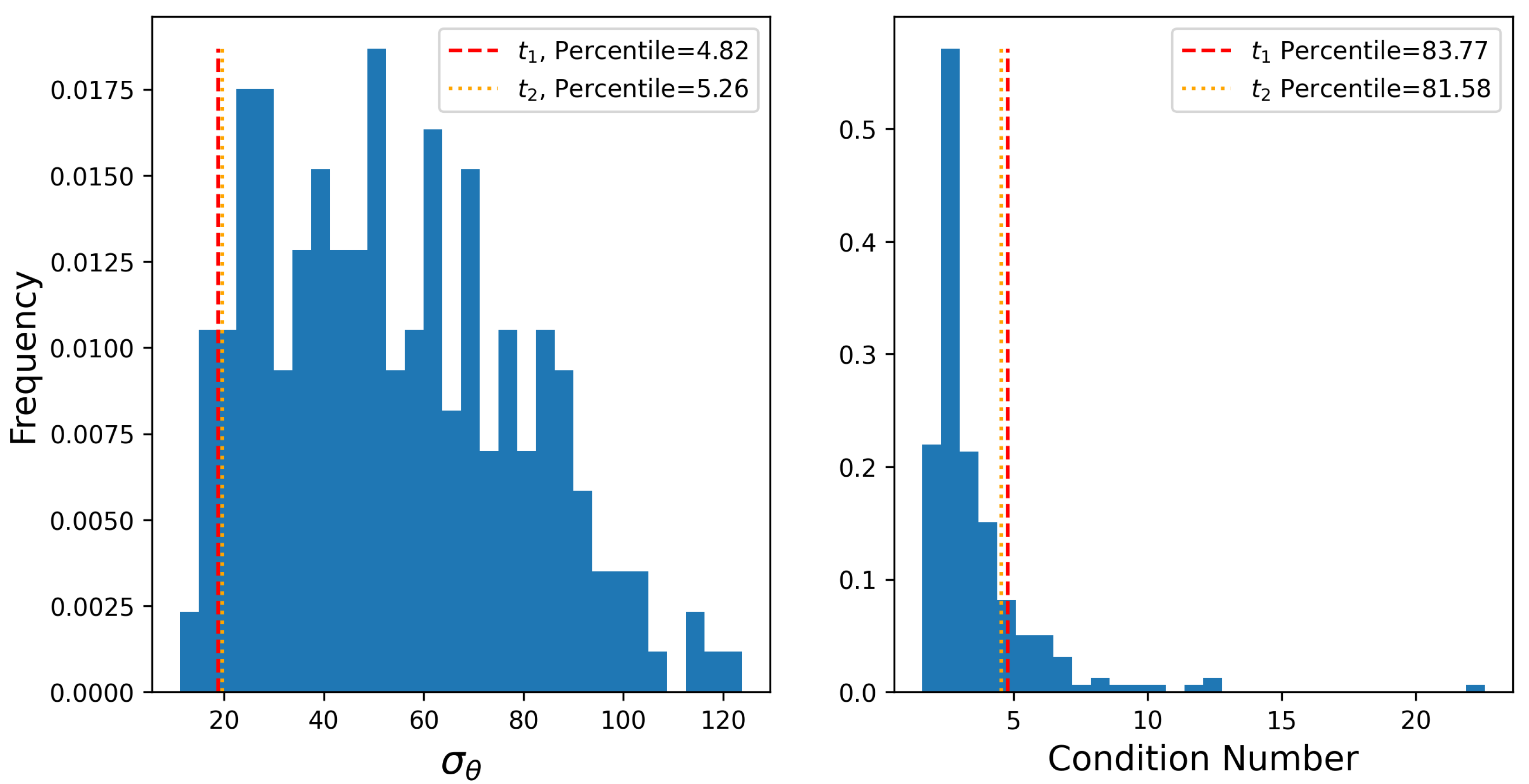 Preprints 155532 g016