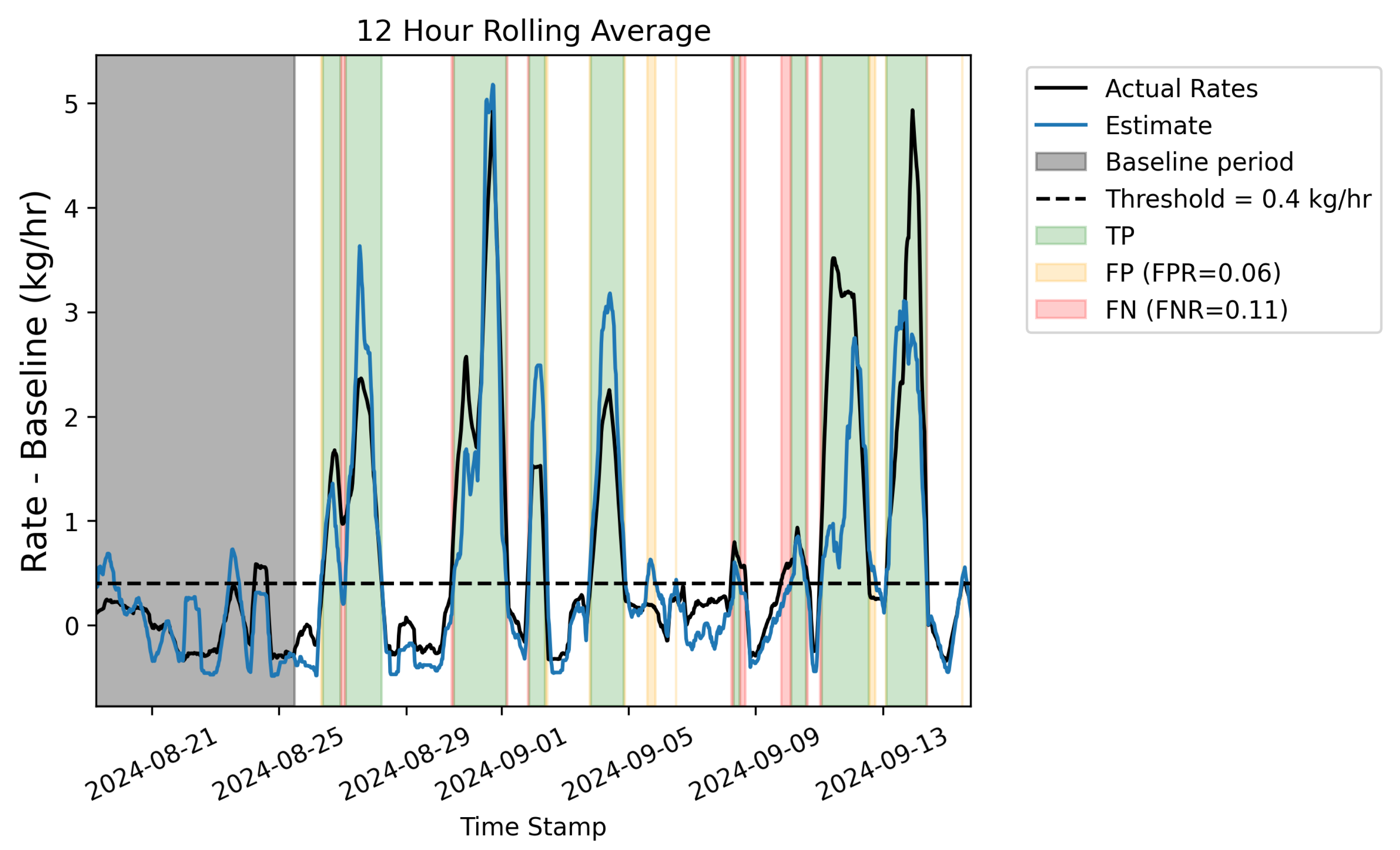 Preprints 155532 g017