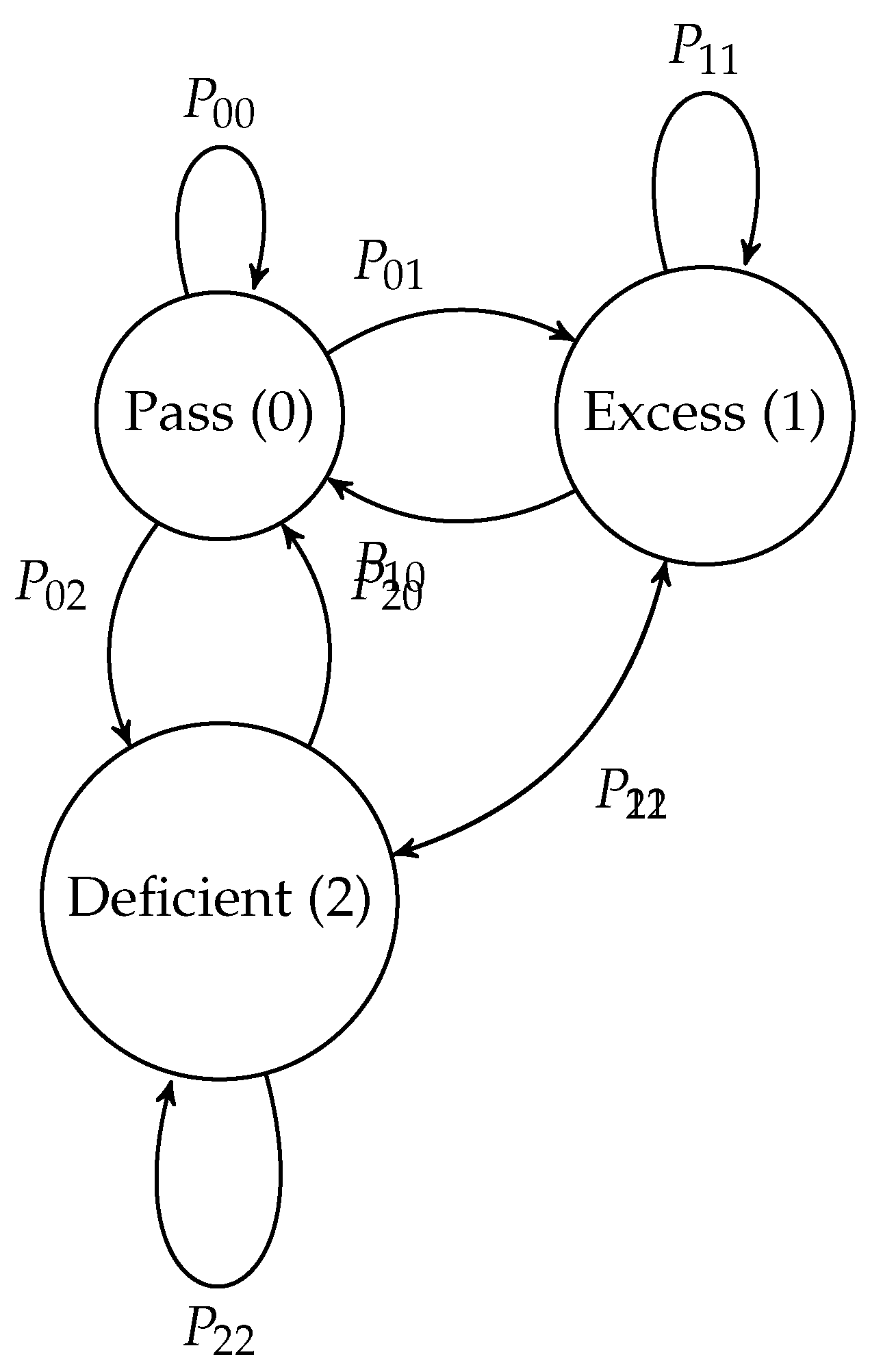 Preprints 175633 g001