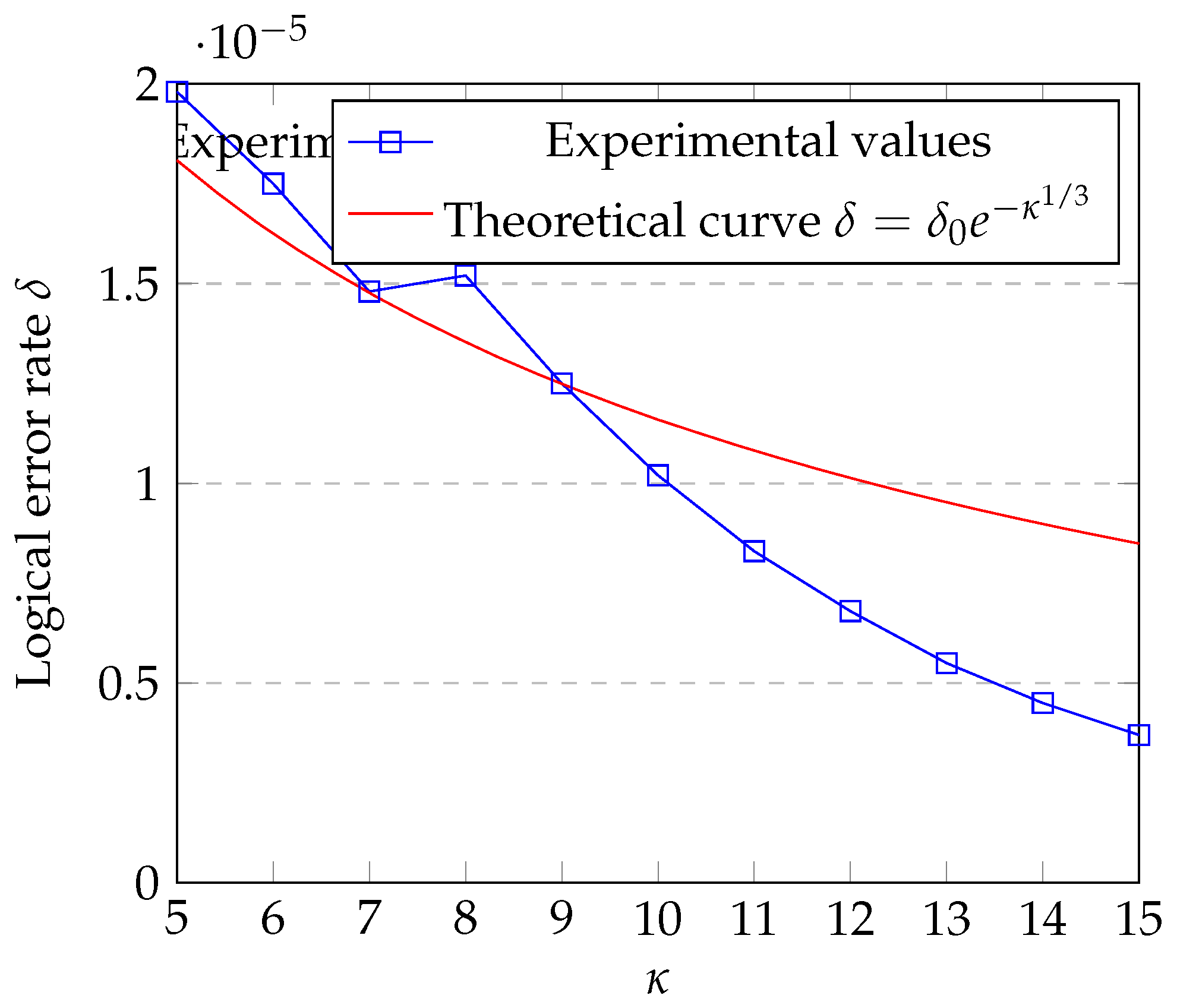 Preprints 175633 g002