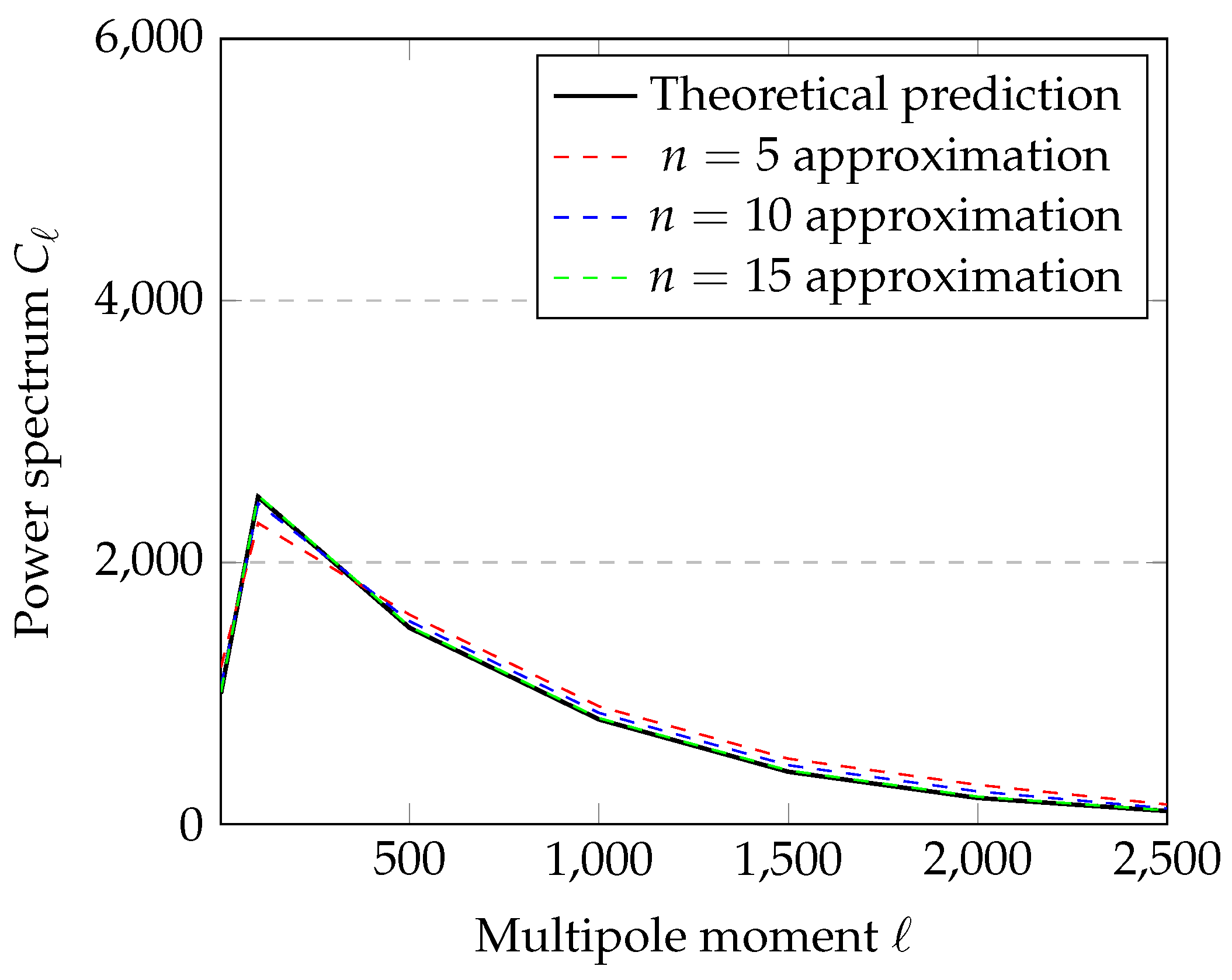 Preprints 175633 g003