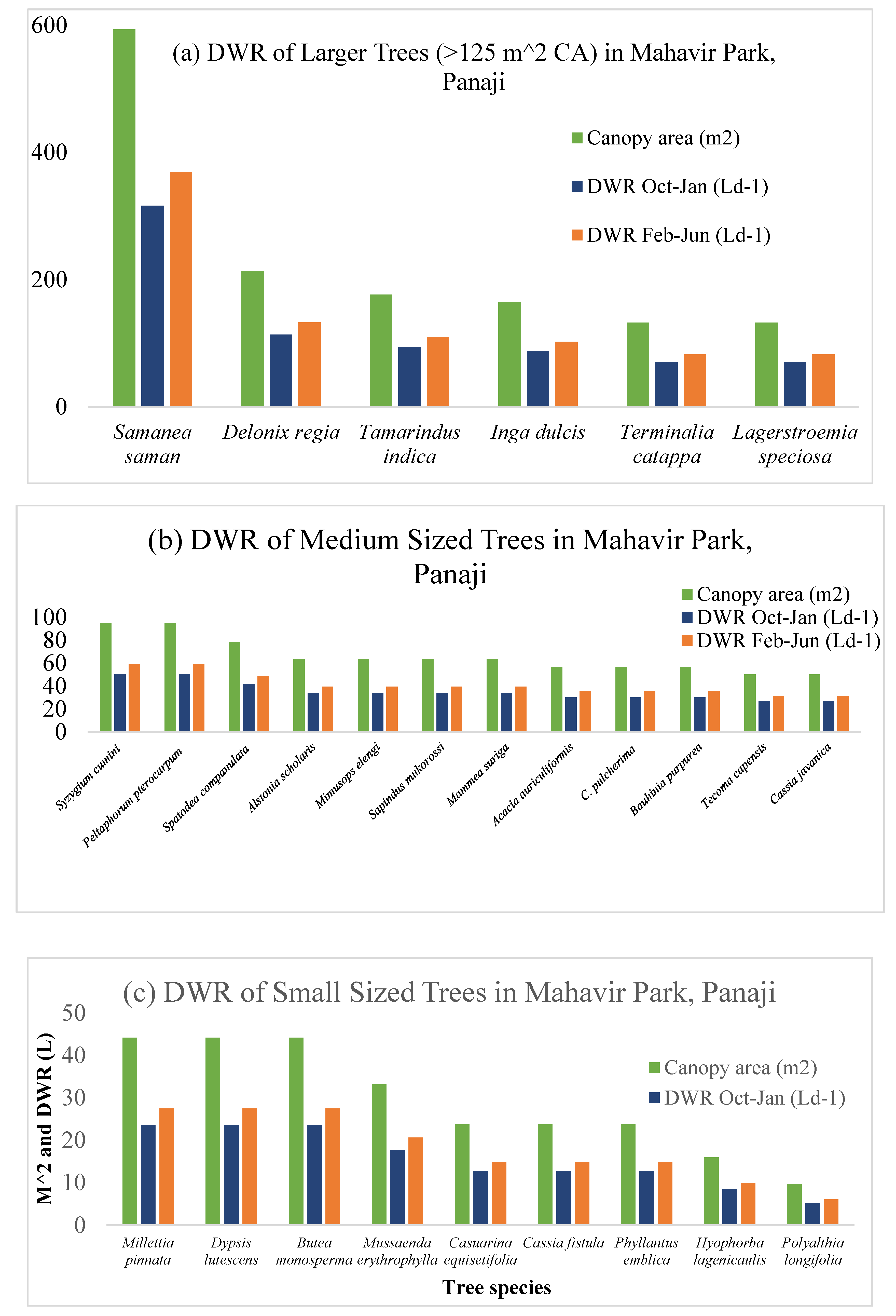 Preprints 153187 g002