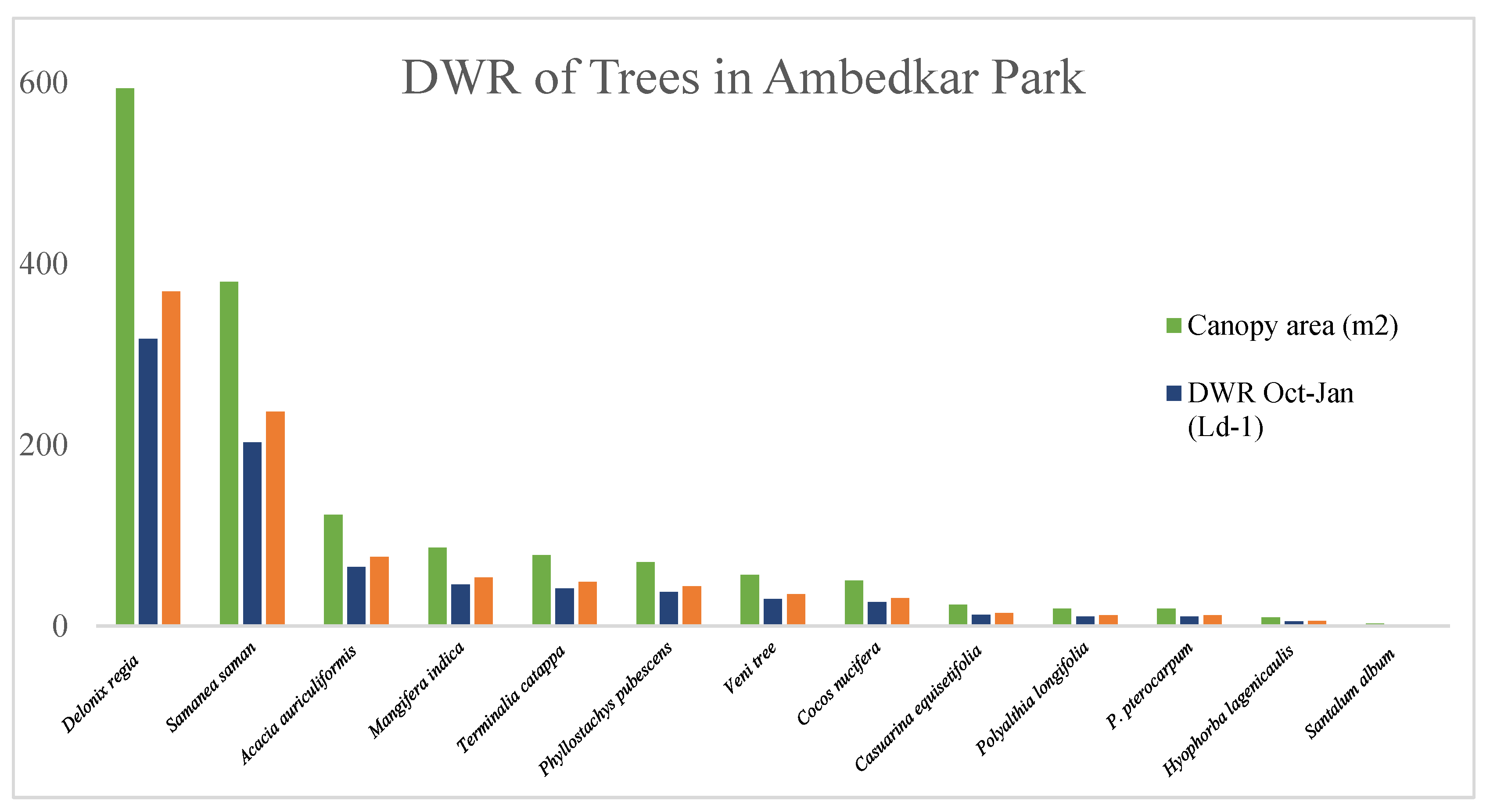 Preprints 153187 g003