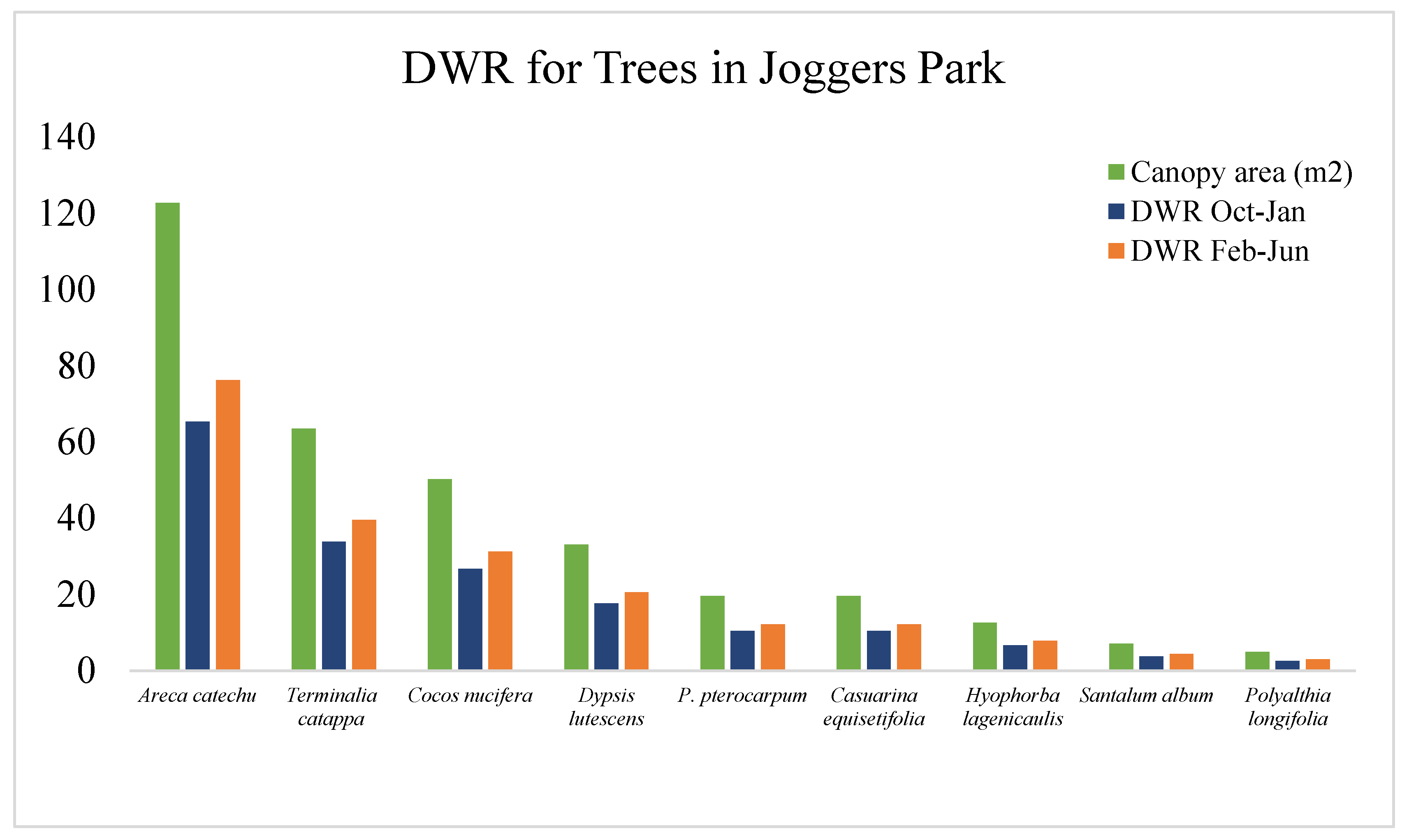 Preprints 153187 g004