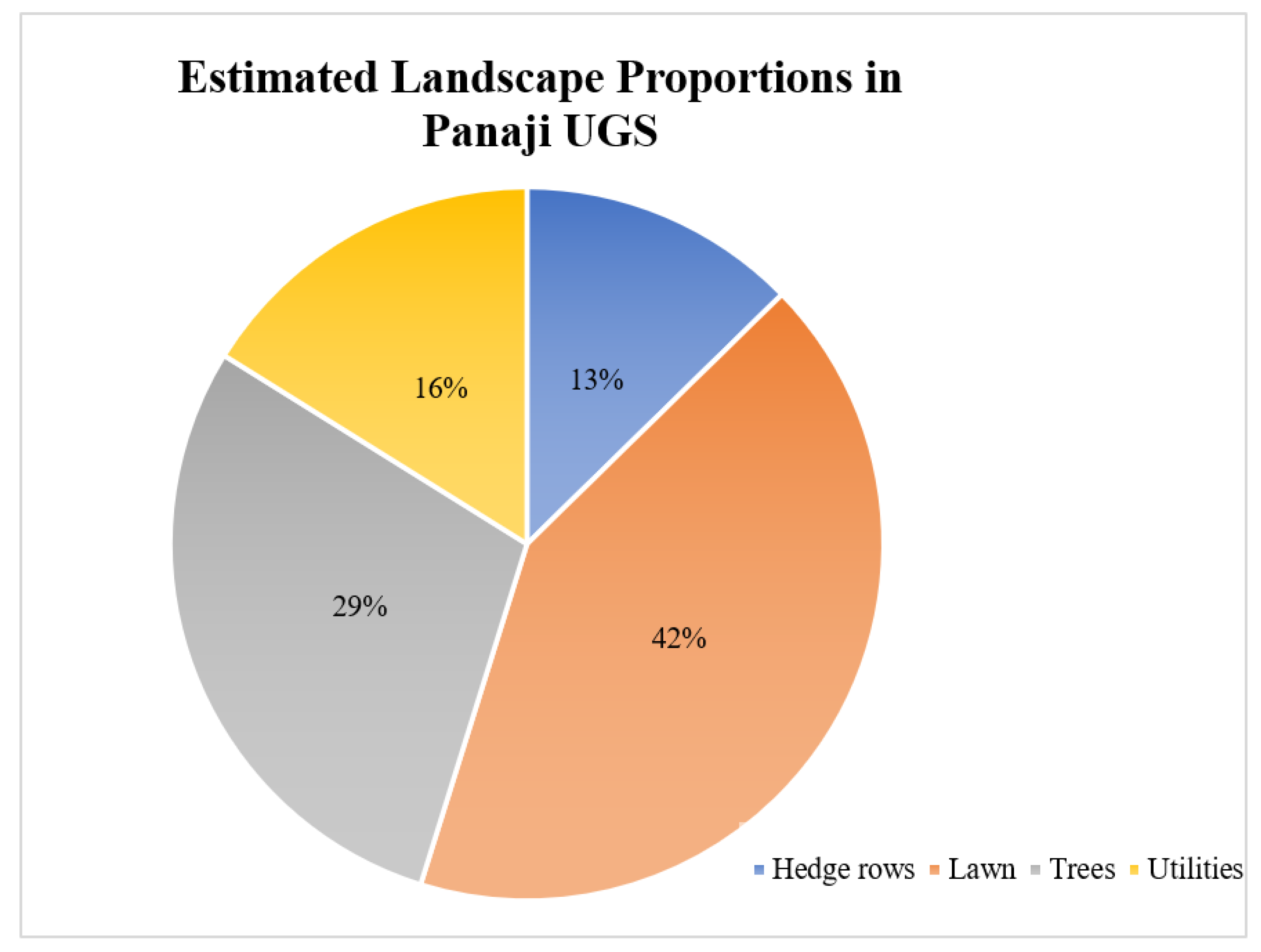 Preprints 153187 g005