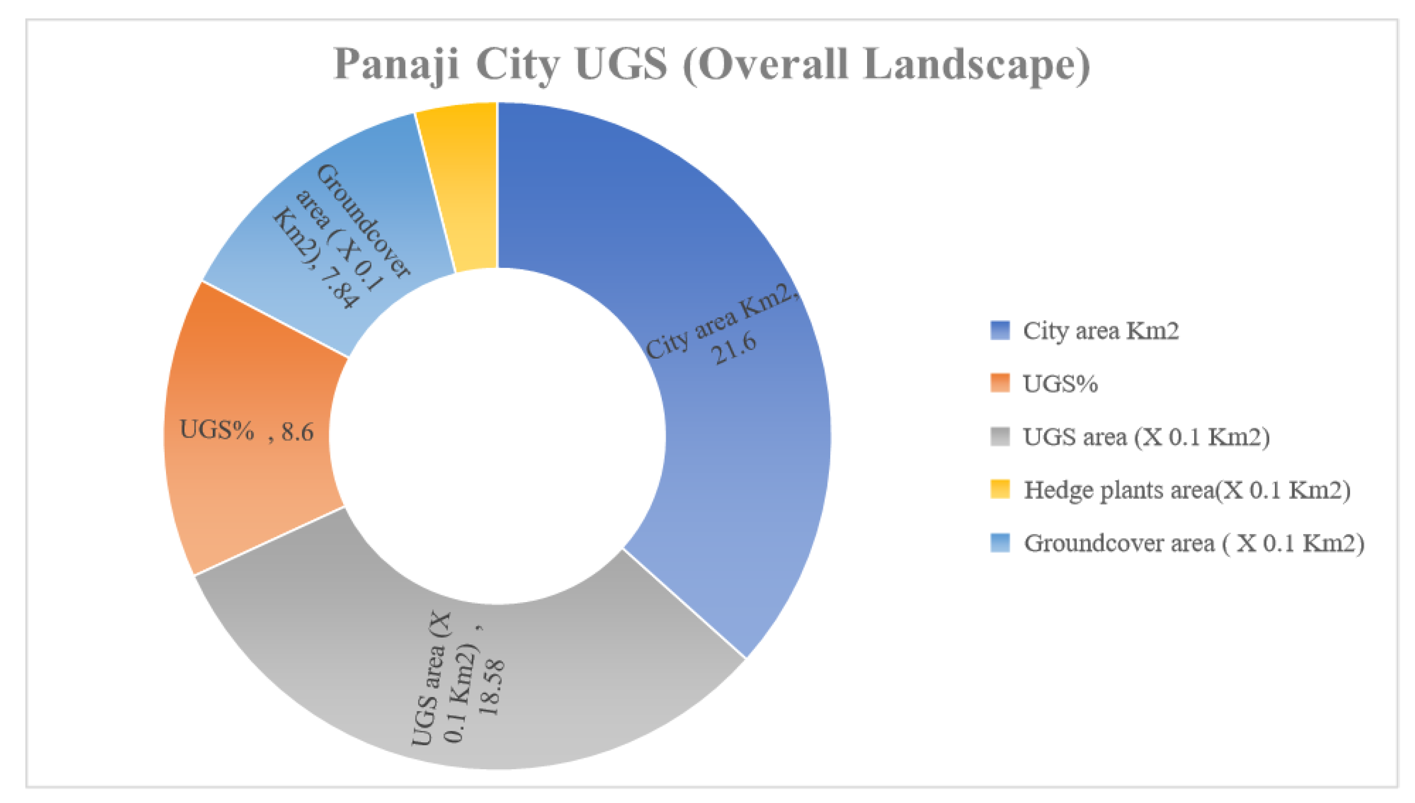 Preprints 153187 g006