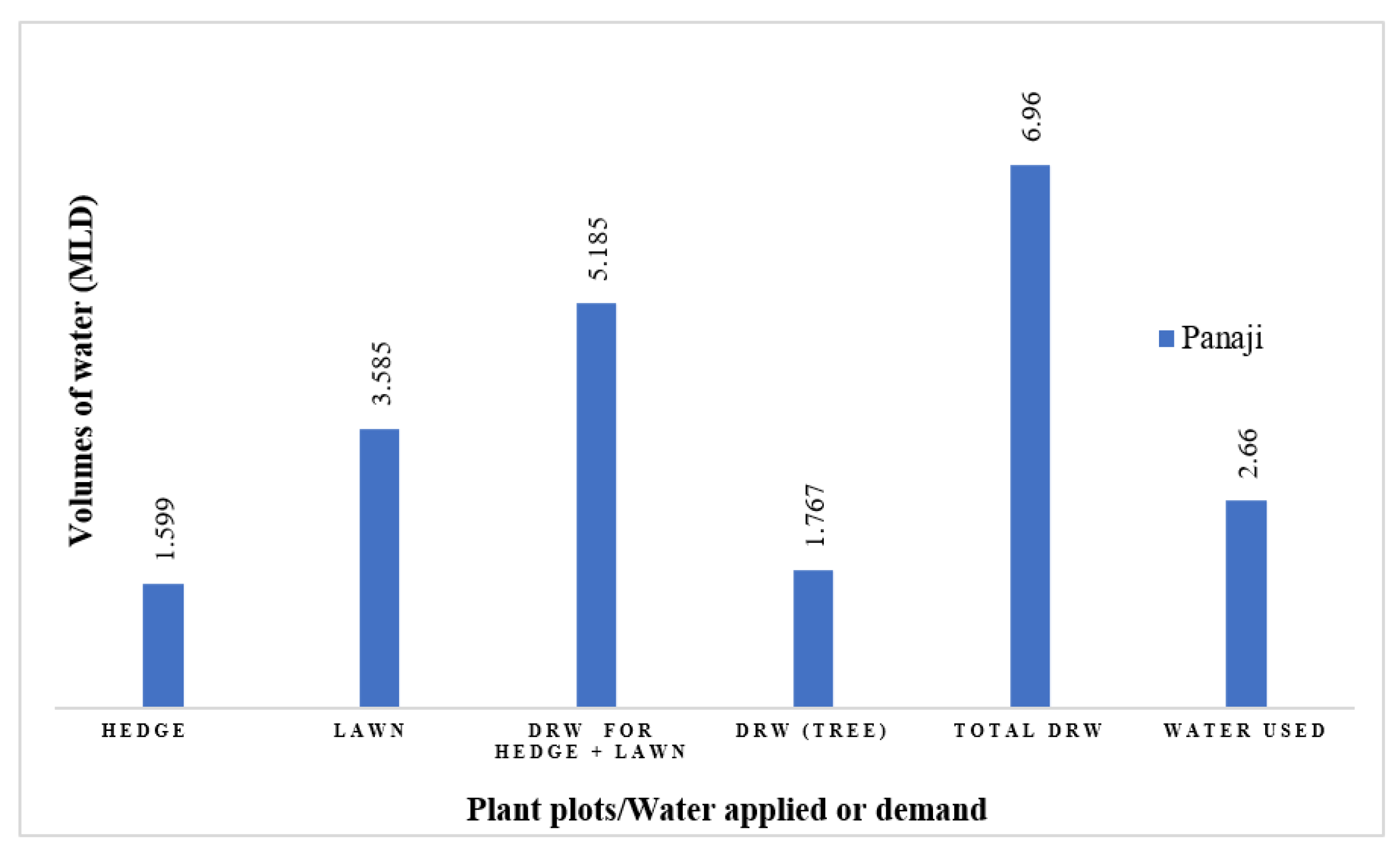 Preprints 153187 g007