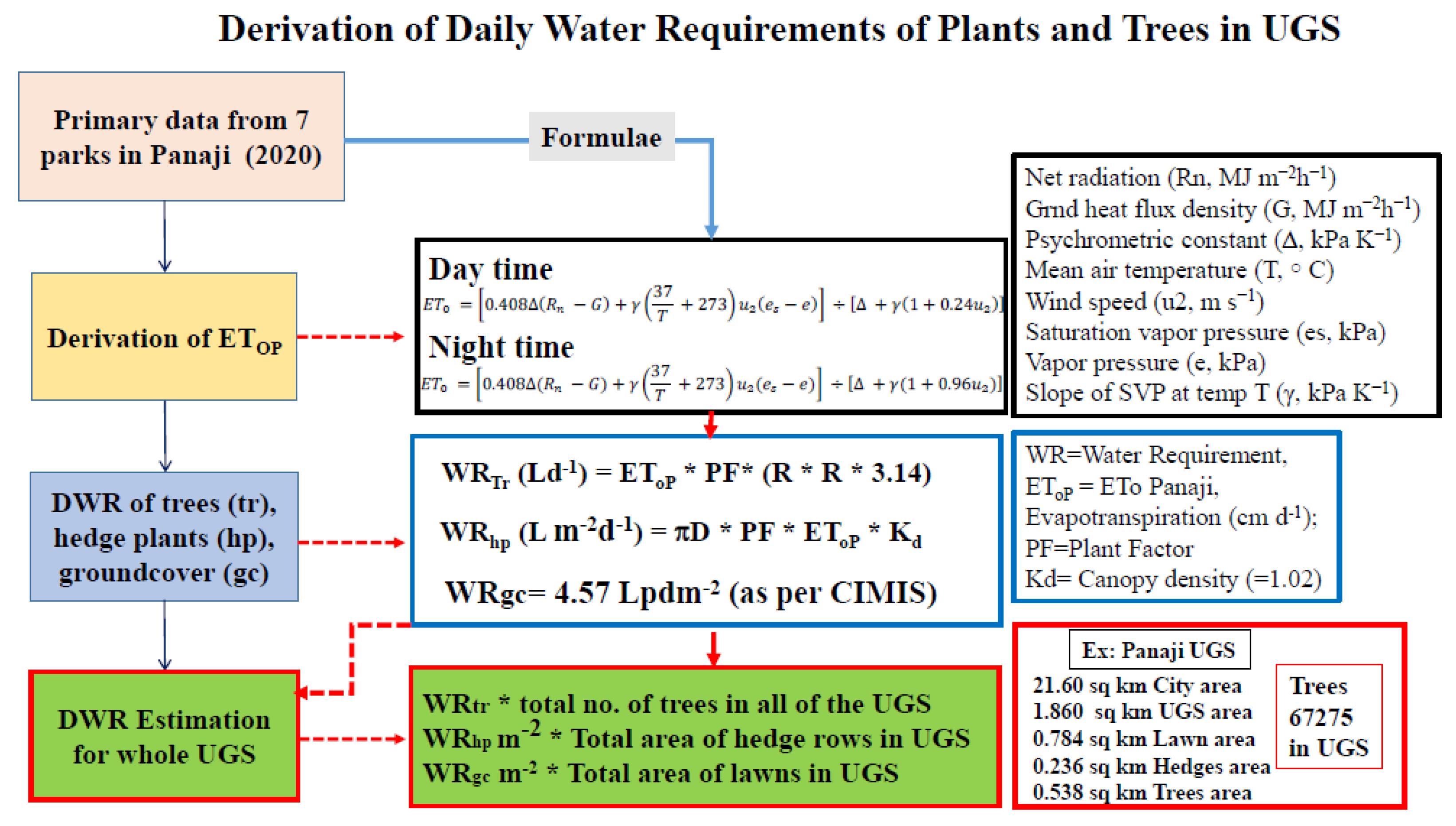 Preprints 153187 g008