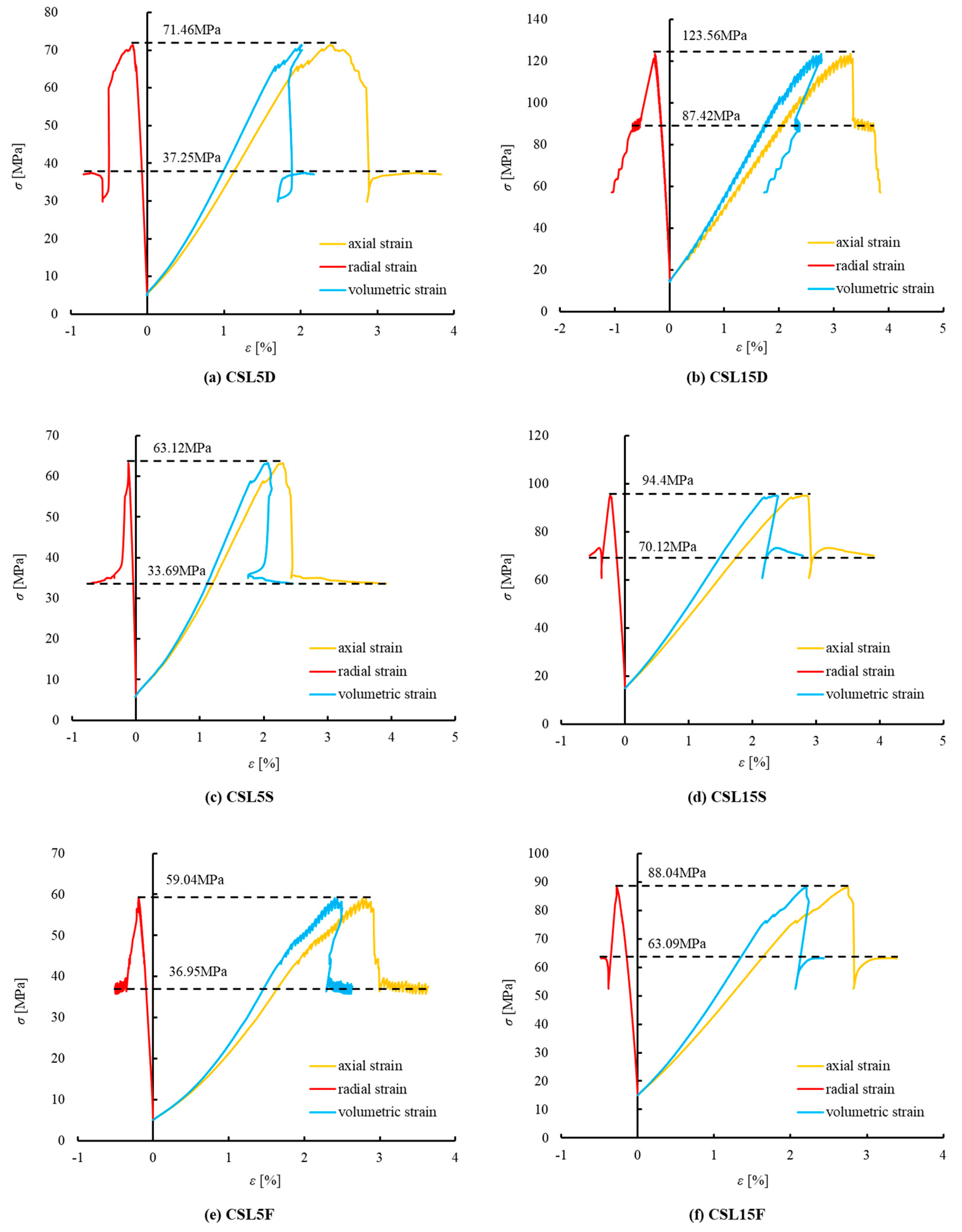 Preprints 79393 g003