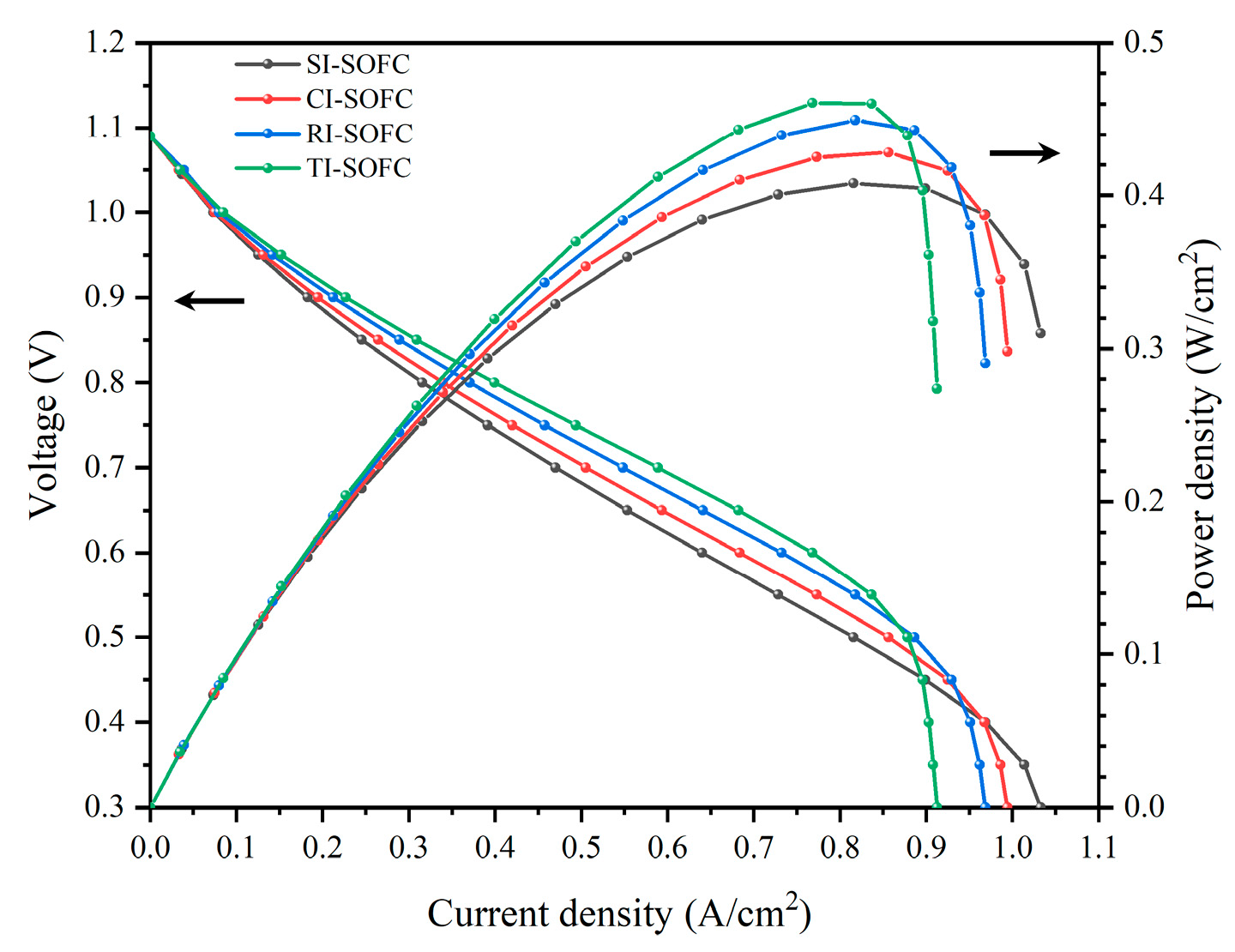 Preprints 219019 g004