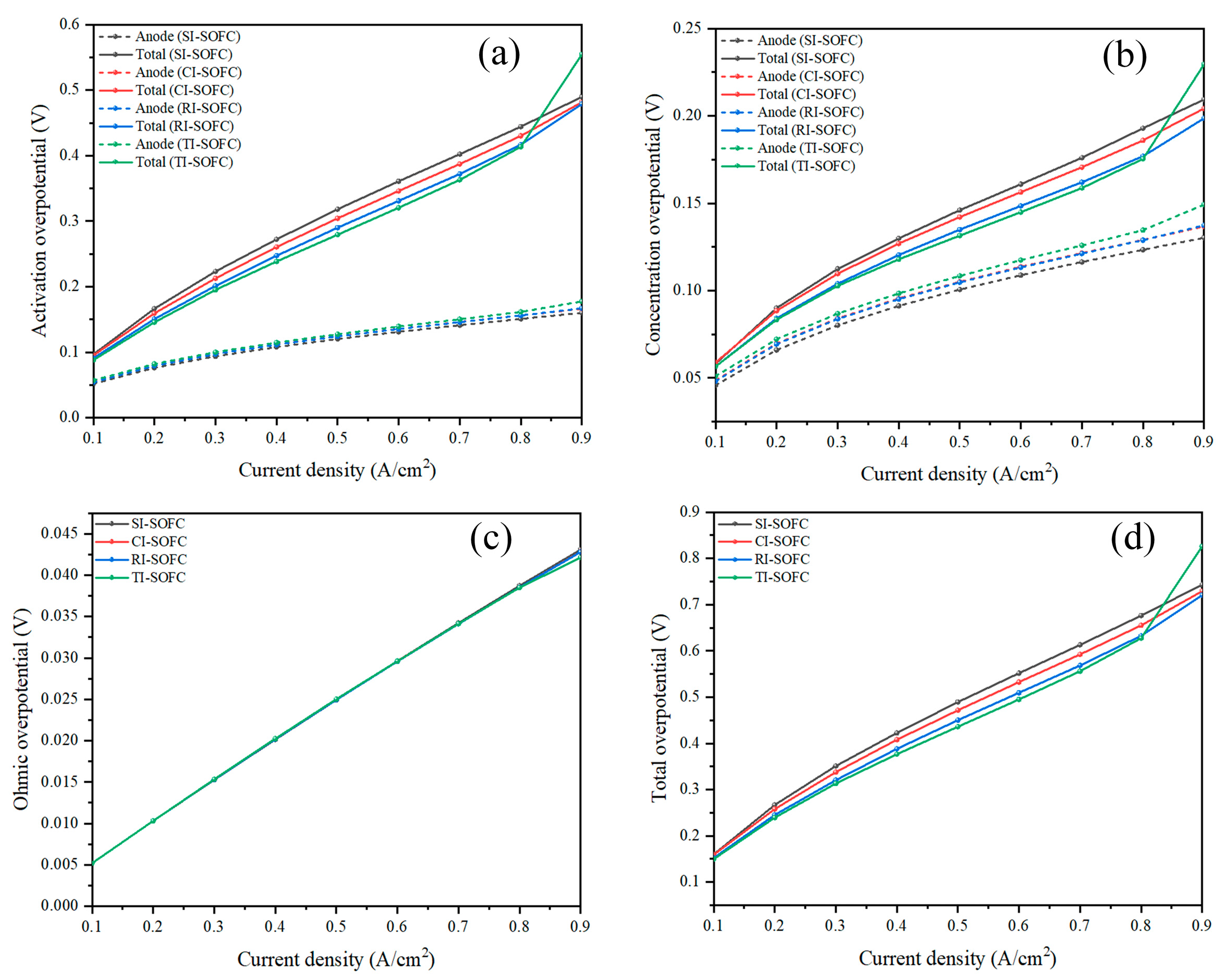 Preprints 219019 g005