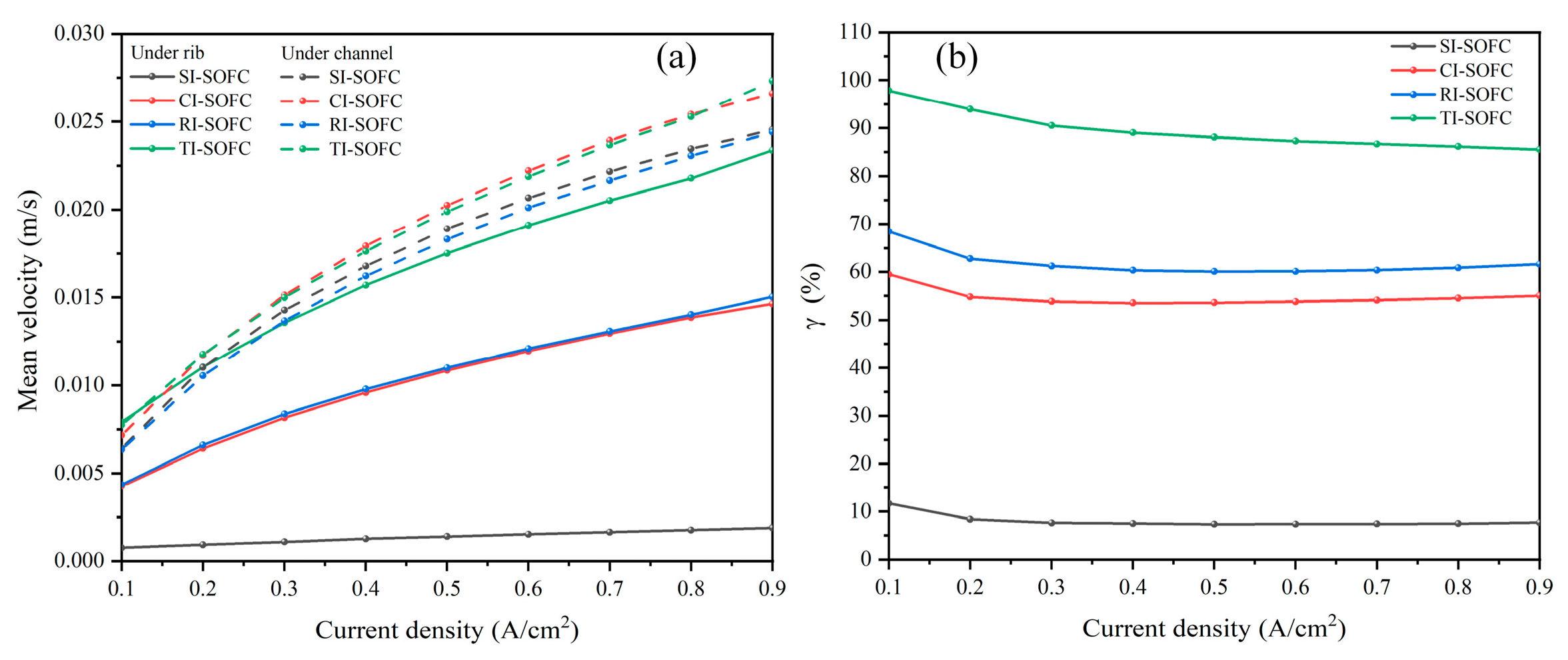 Preprints 219019 g011