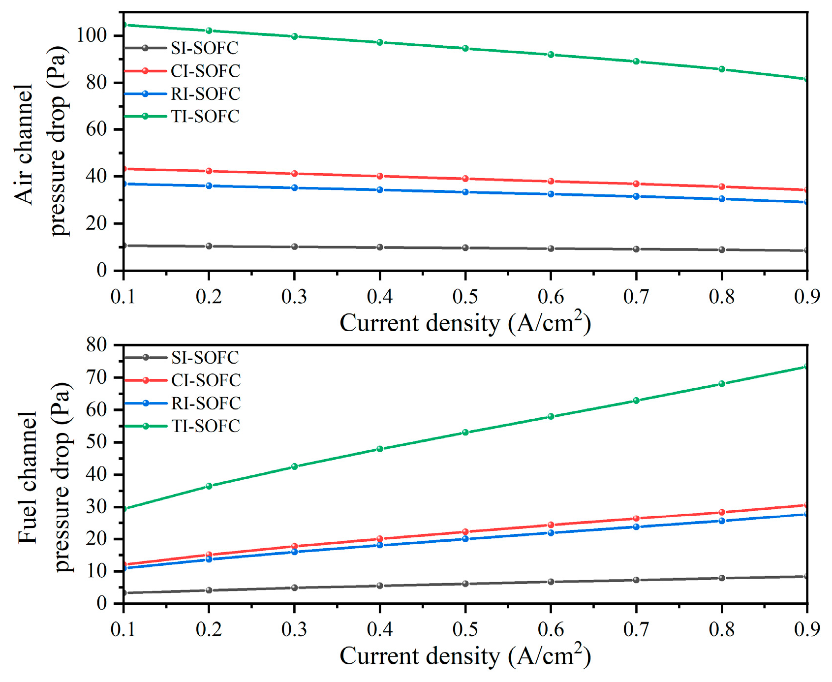 Preprints 219019 g012