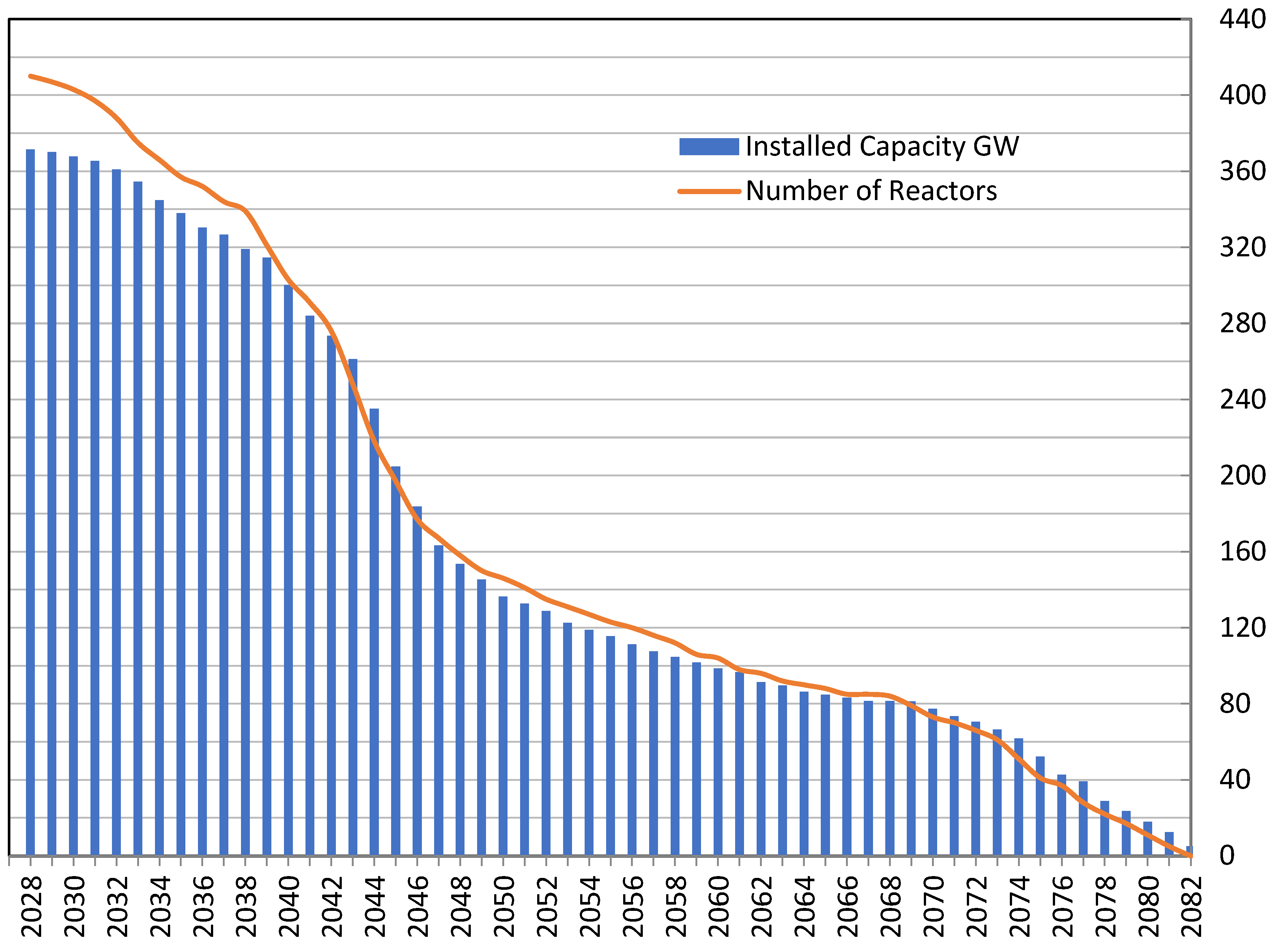 Preprints 146209 g001