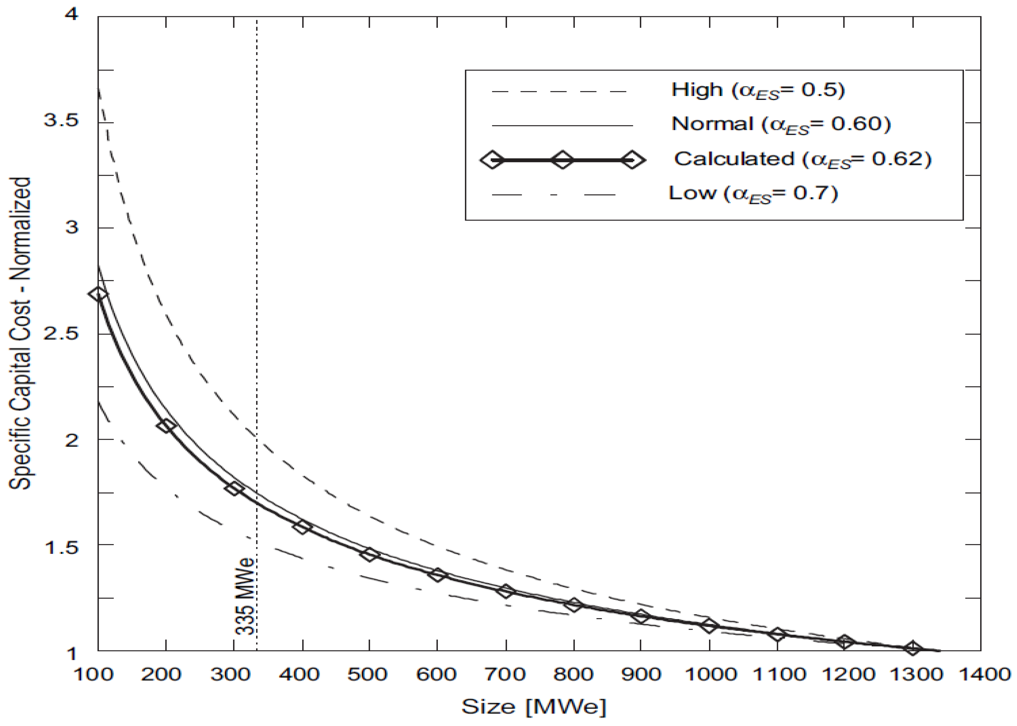 Preprints 146209 g002